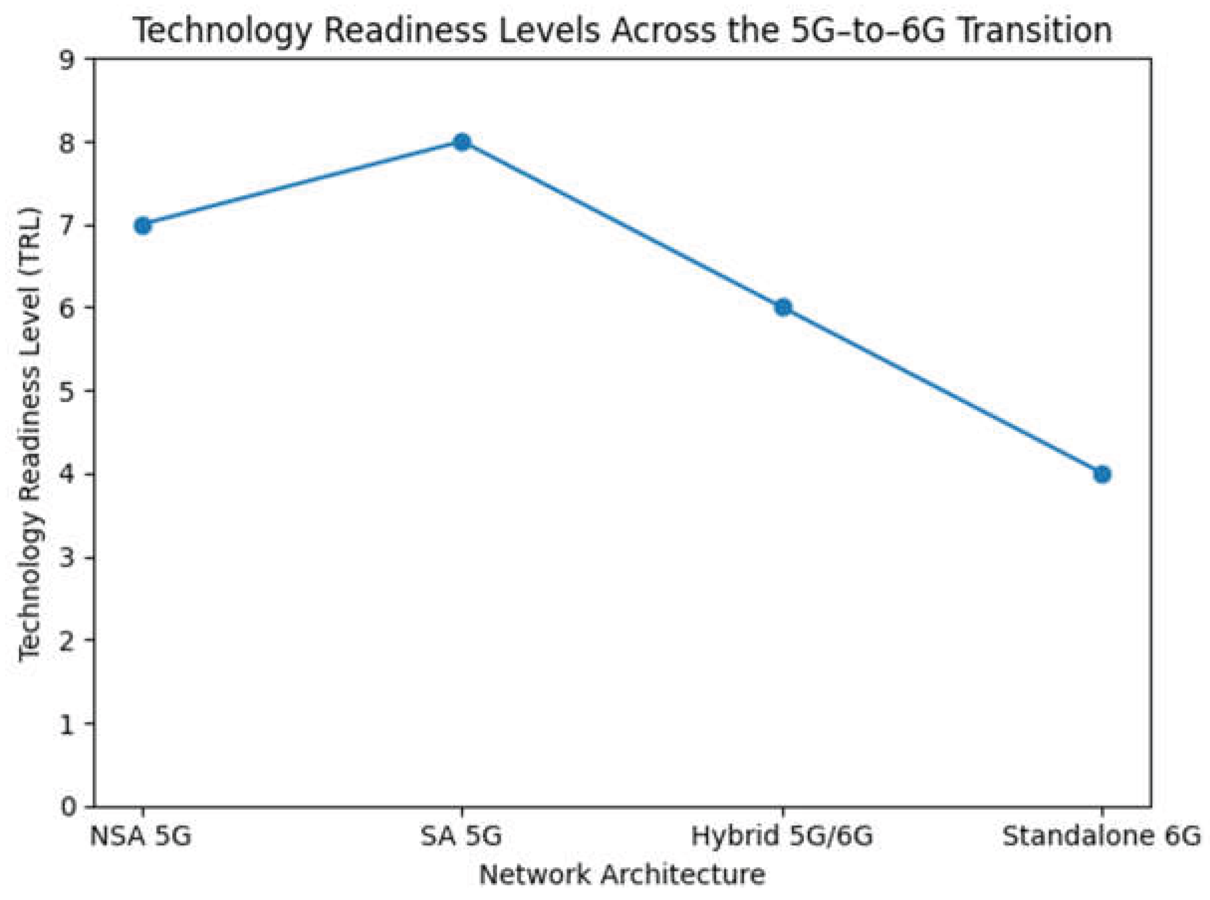 Preprints 199084 g005