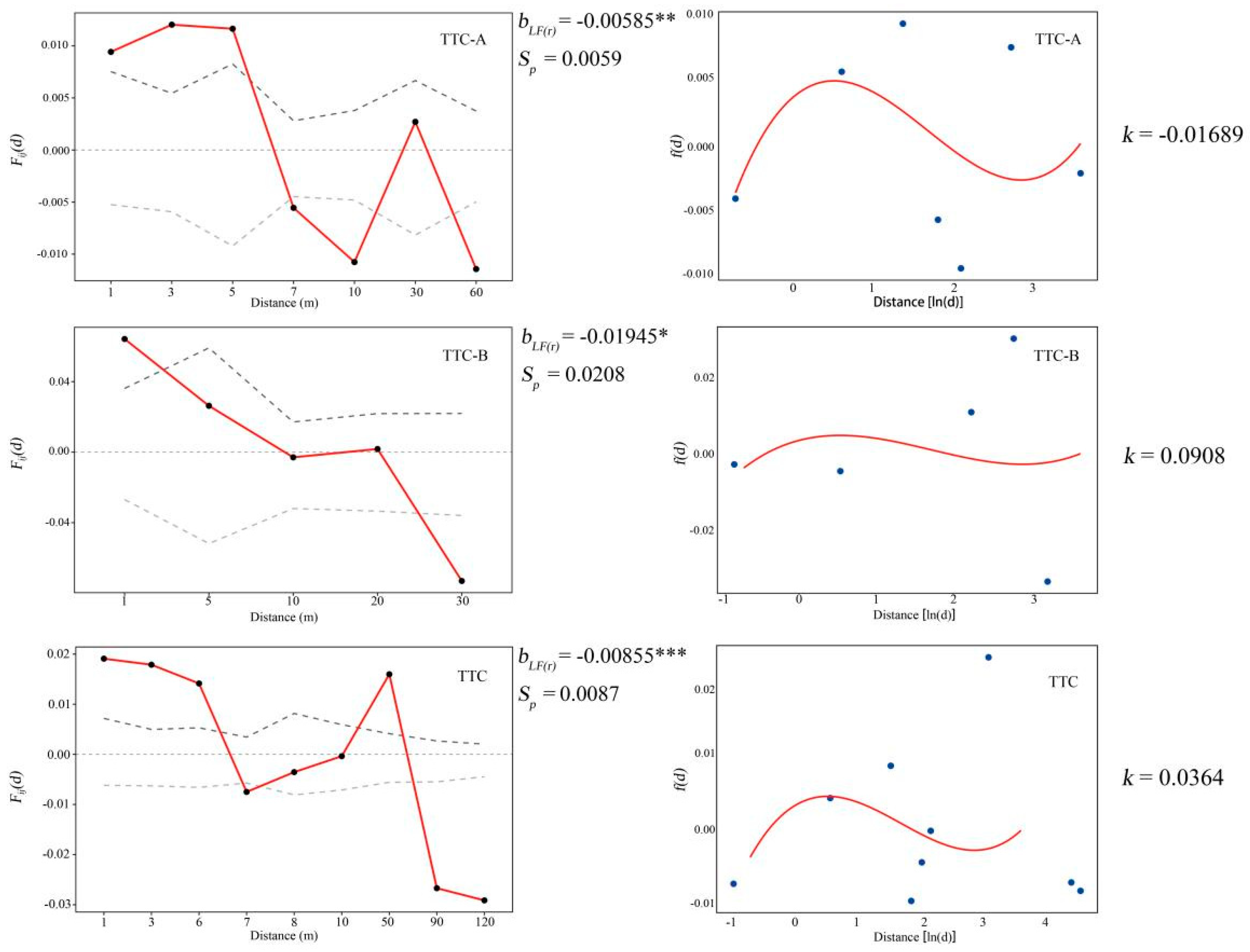 Preprints 226719 g002