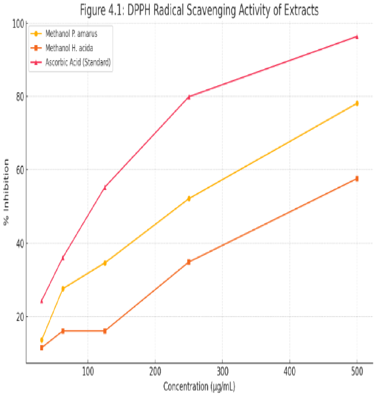 Preprints 218783 g001 Preprints 218783 g001
