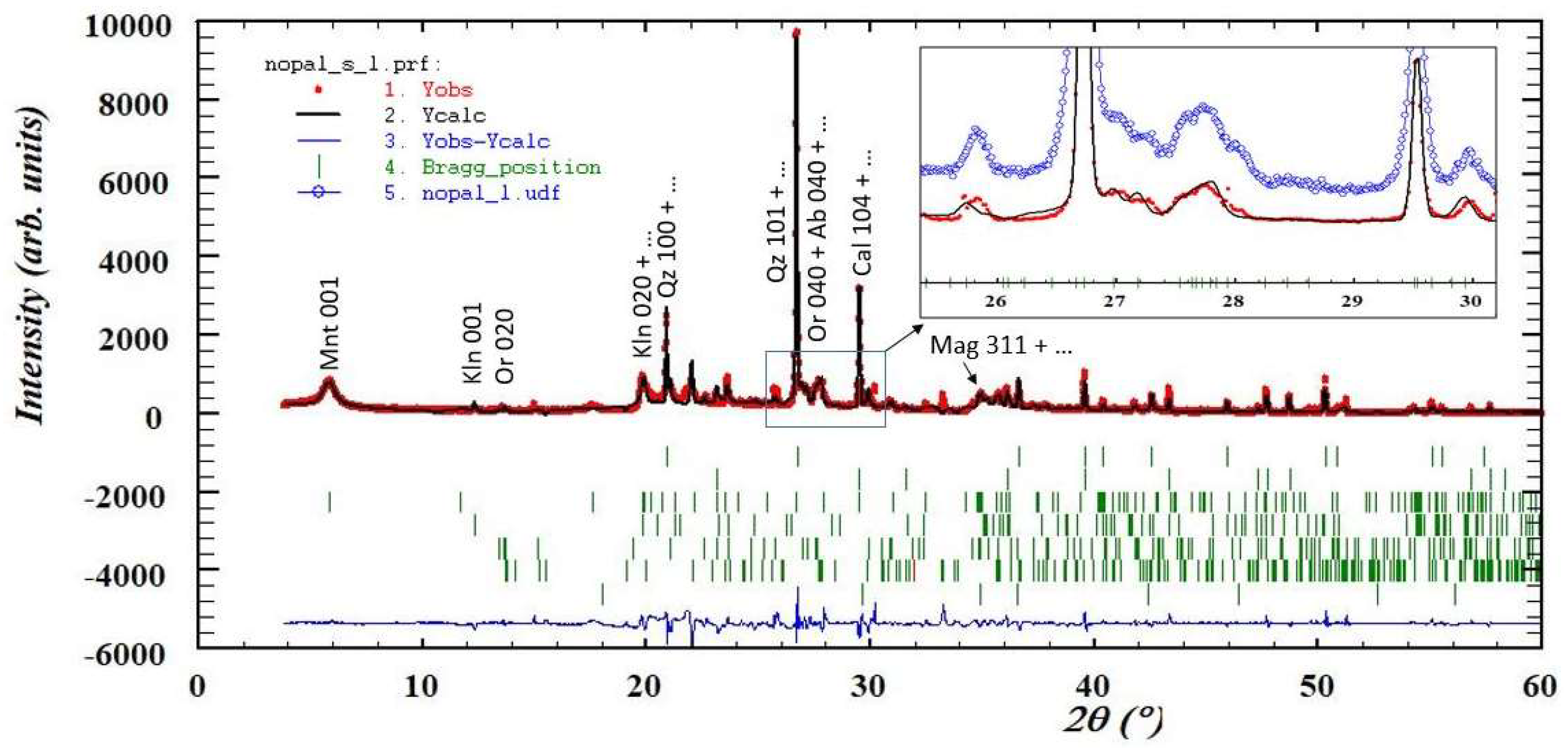 Preprints 143881 g004