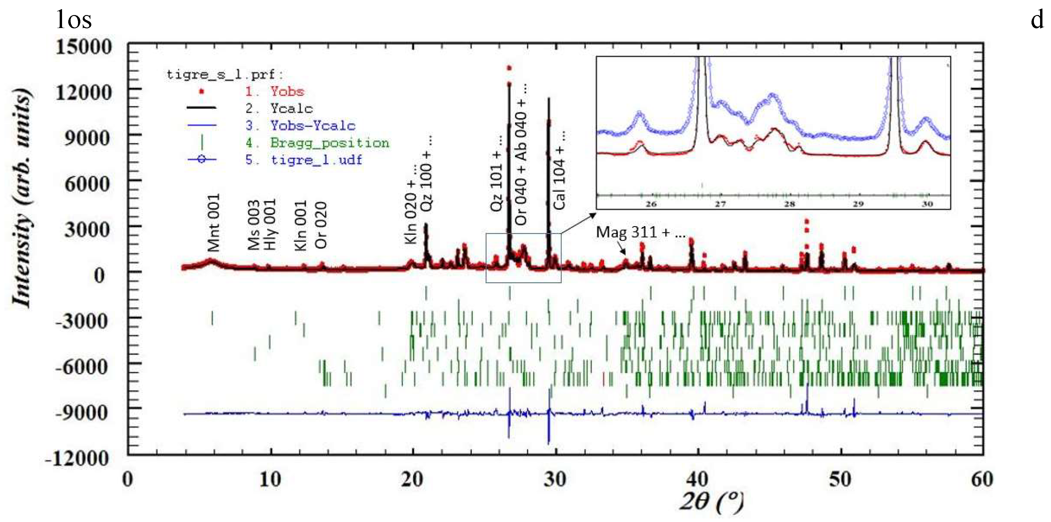 Preprints 143881 g005