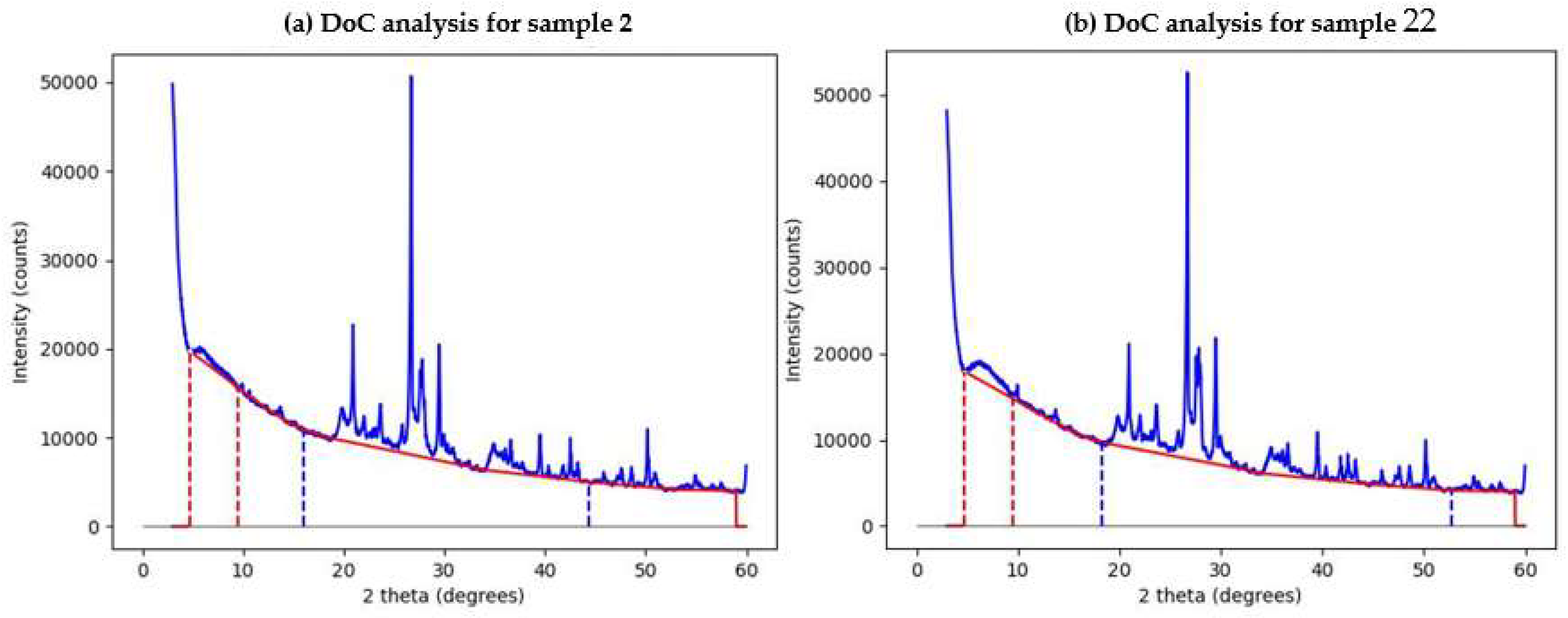 Preprints 143881 g006