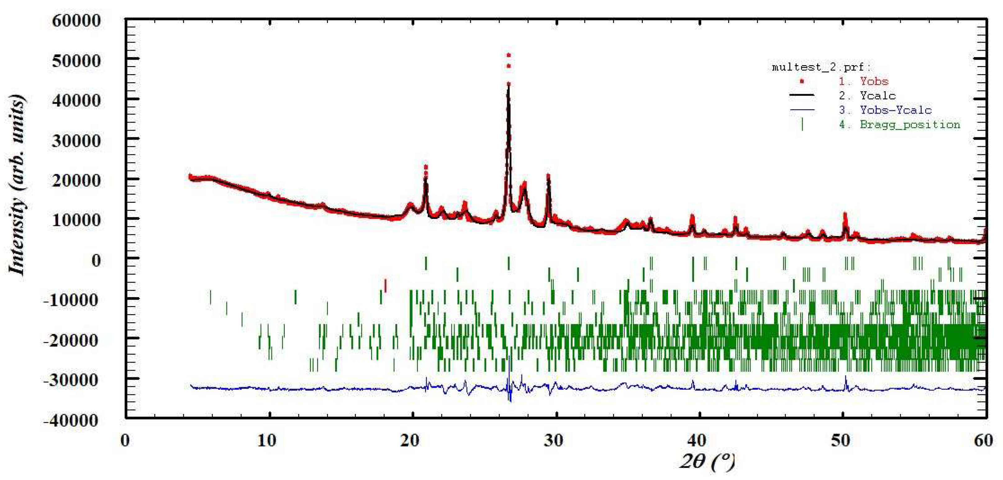 Preprints 143881 g007