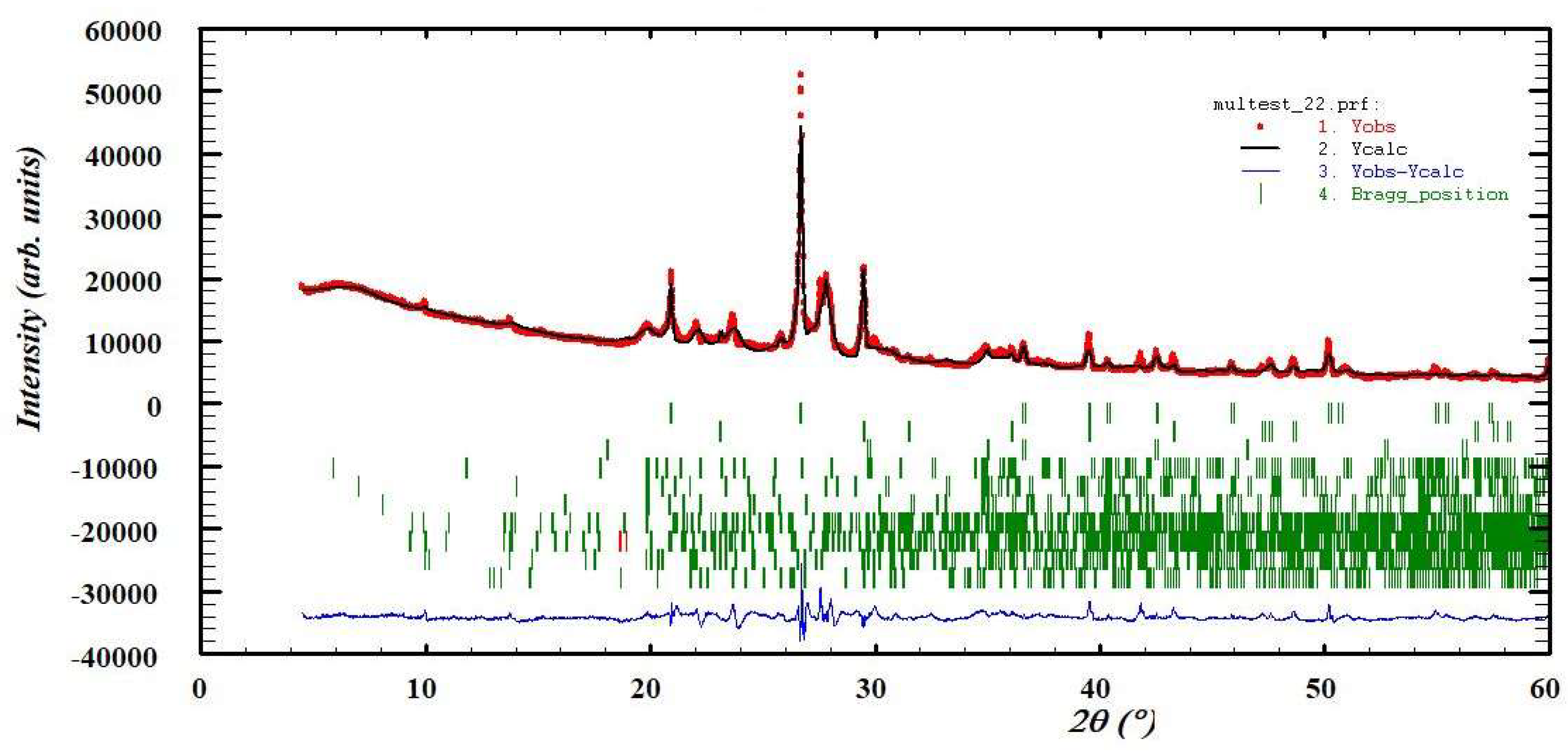 Preprints 143881 g008