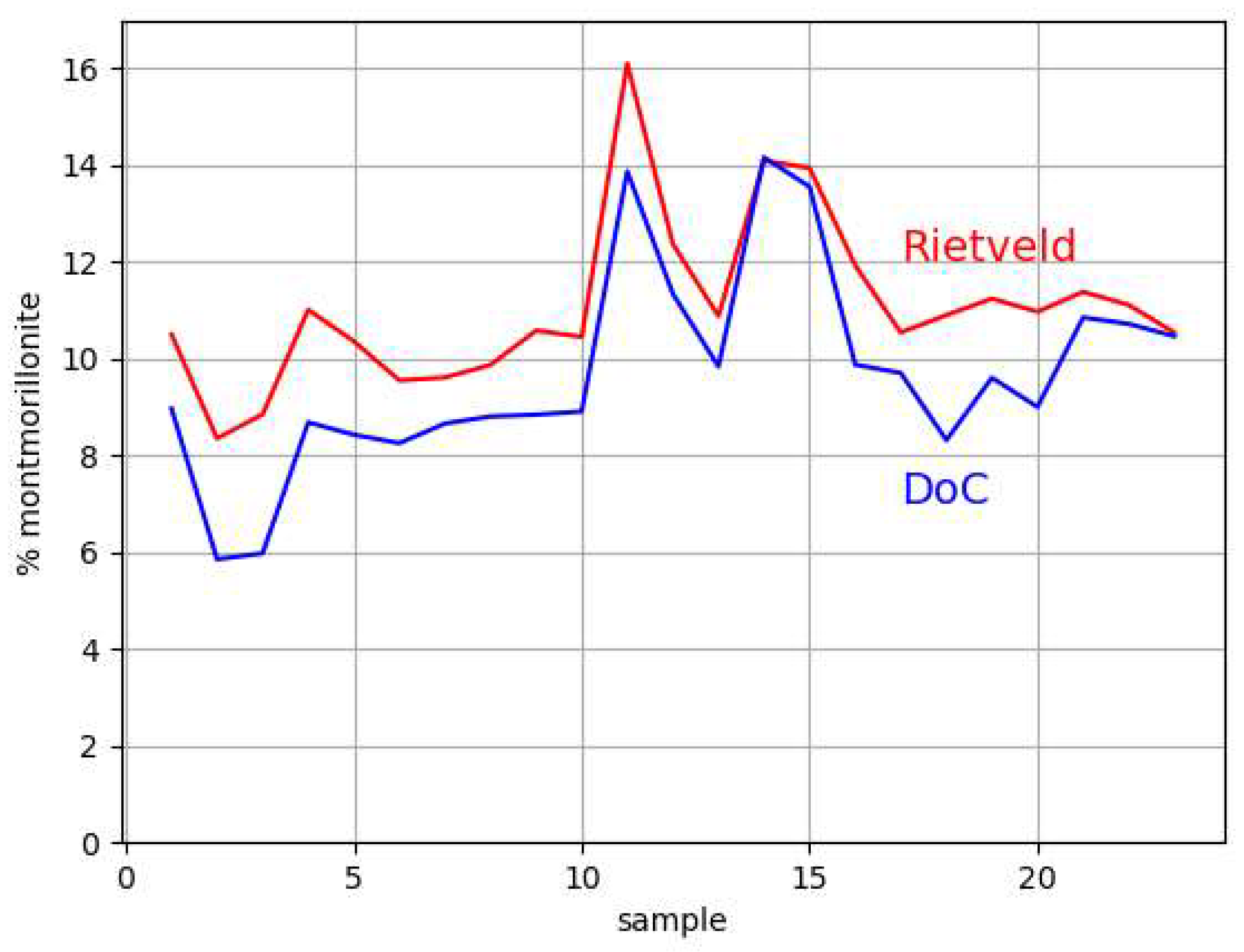 Preprints 143881 g009