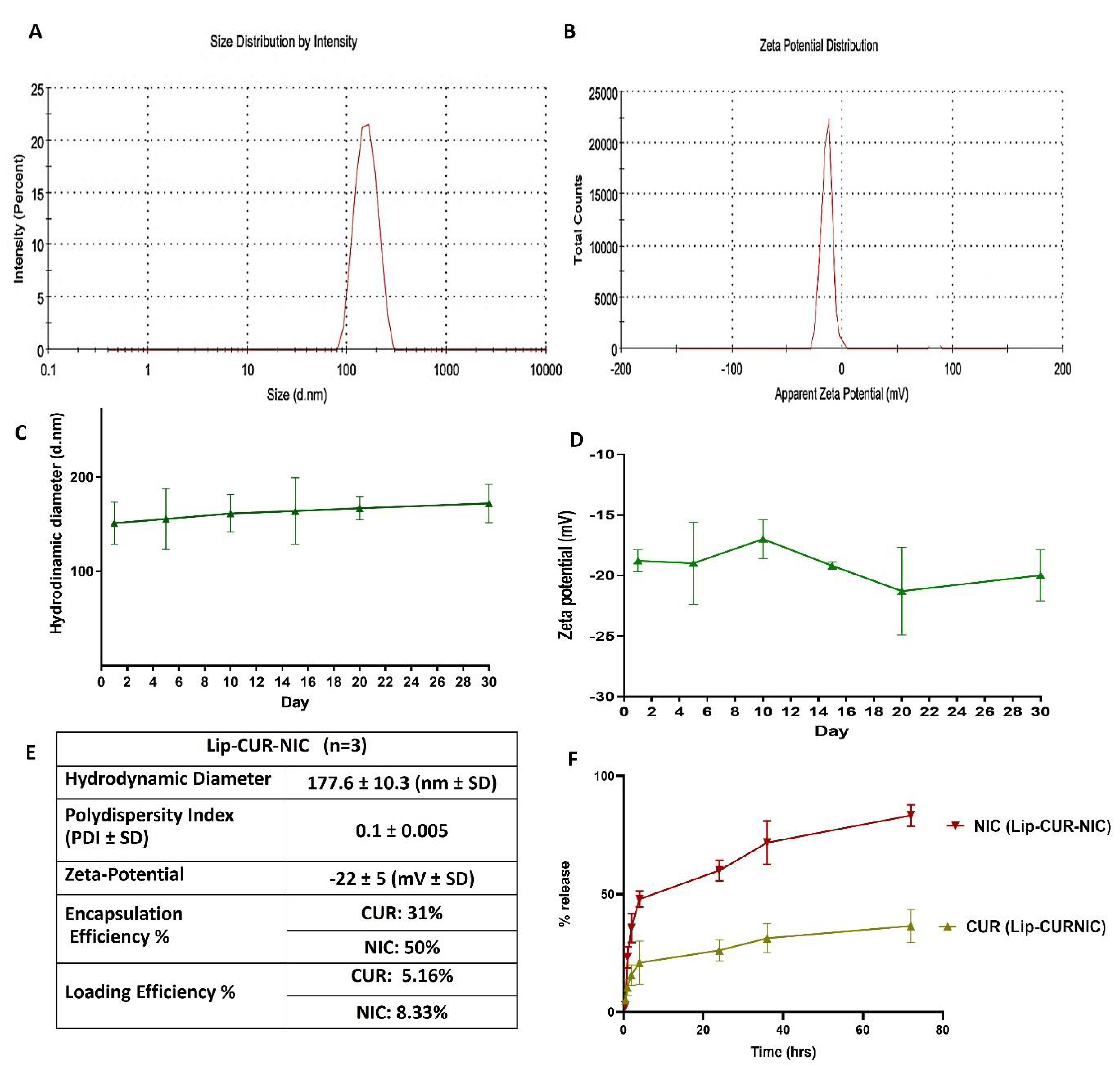 Preprints 115845 g001