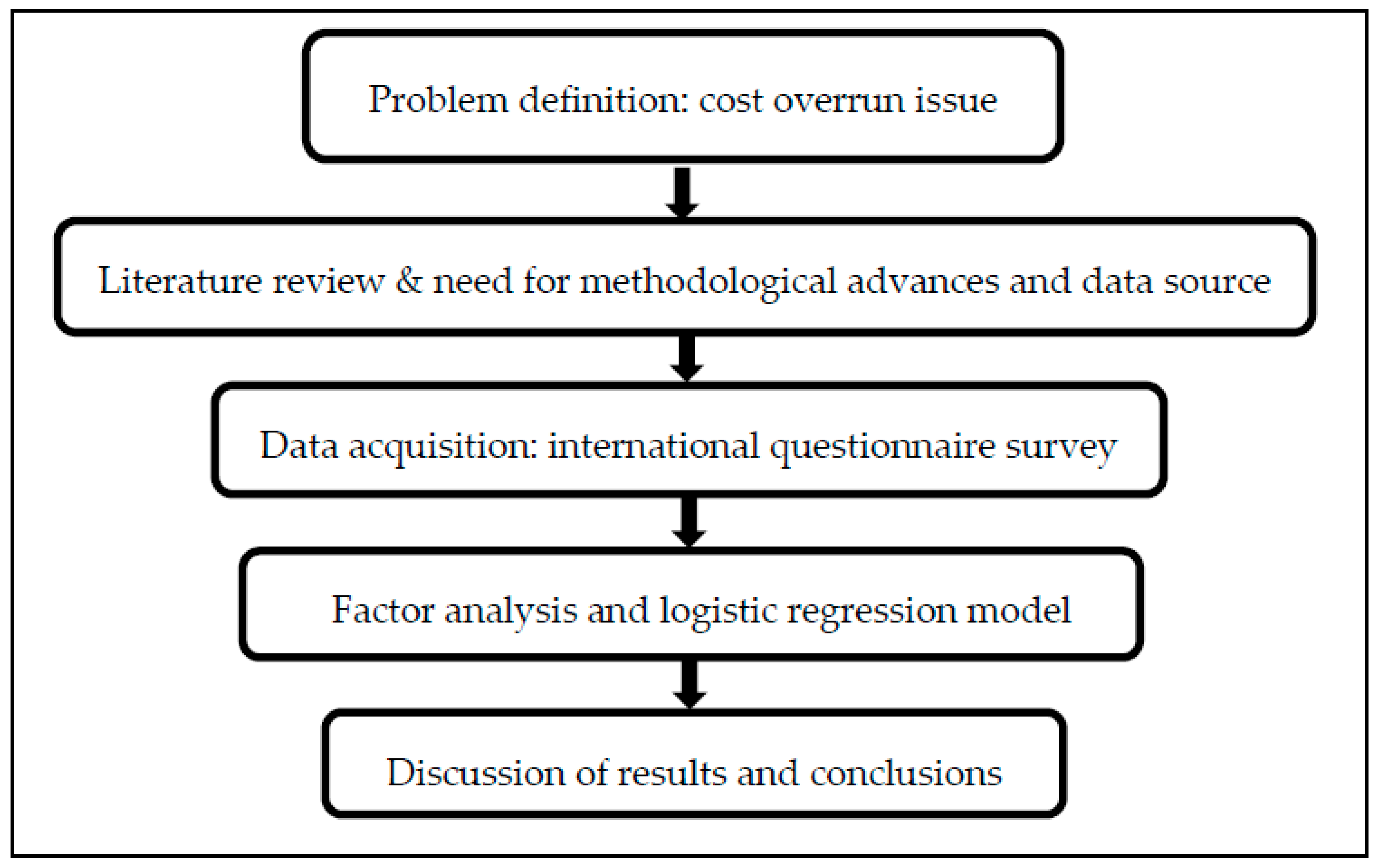 Preprints 173951 g001