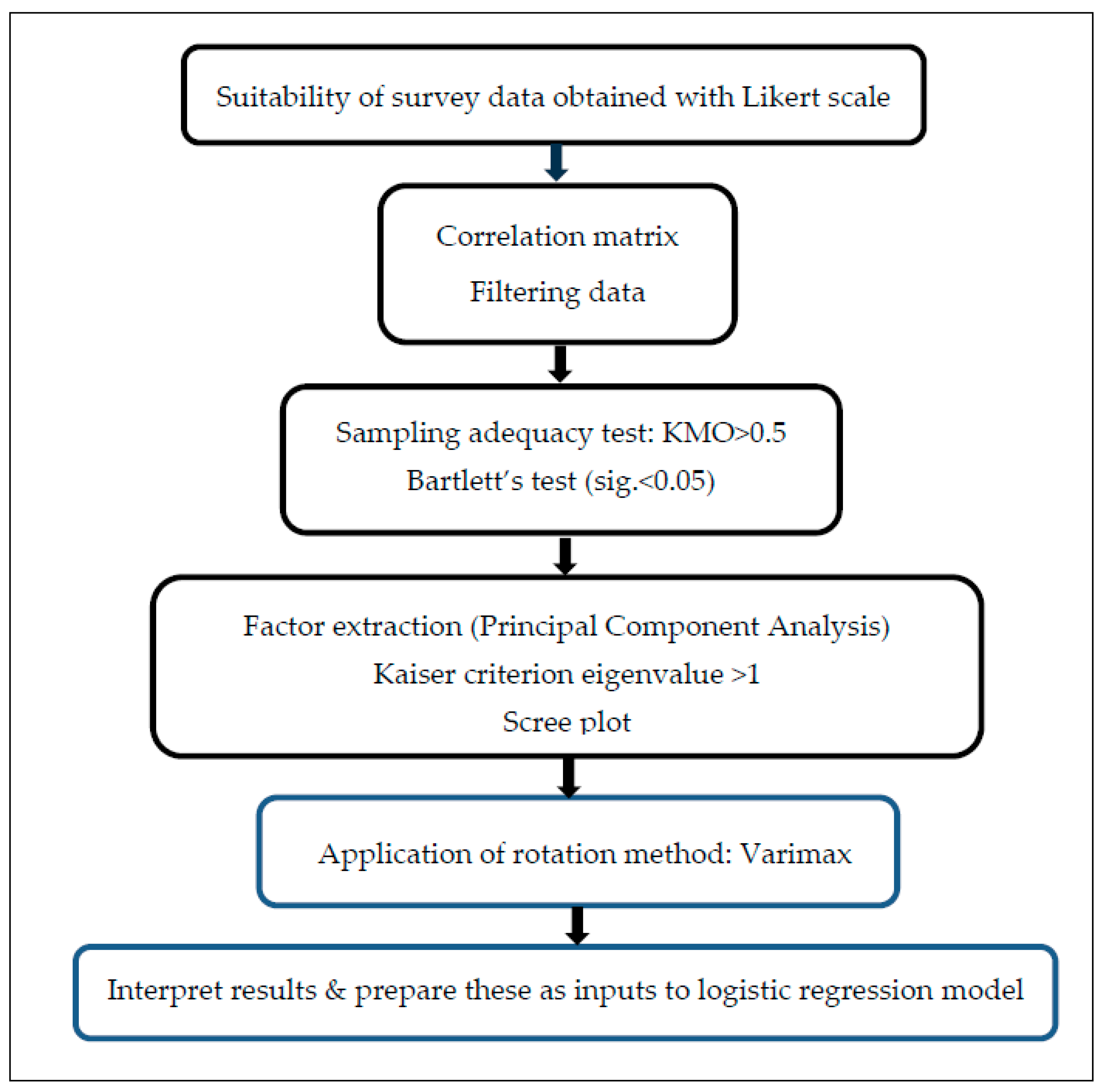 Preprints 173951 g002