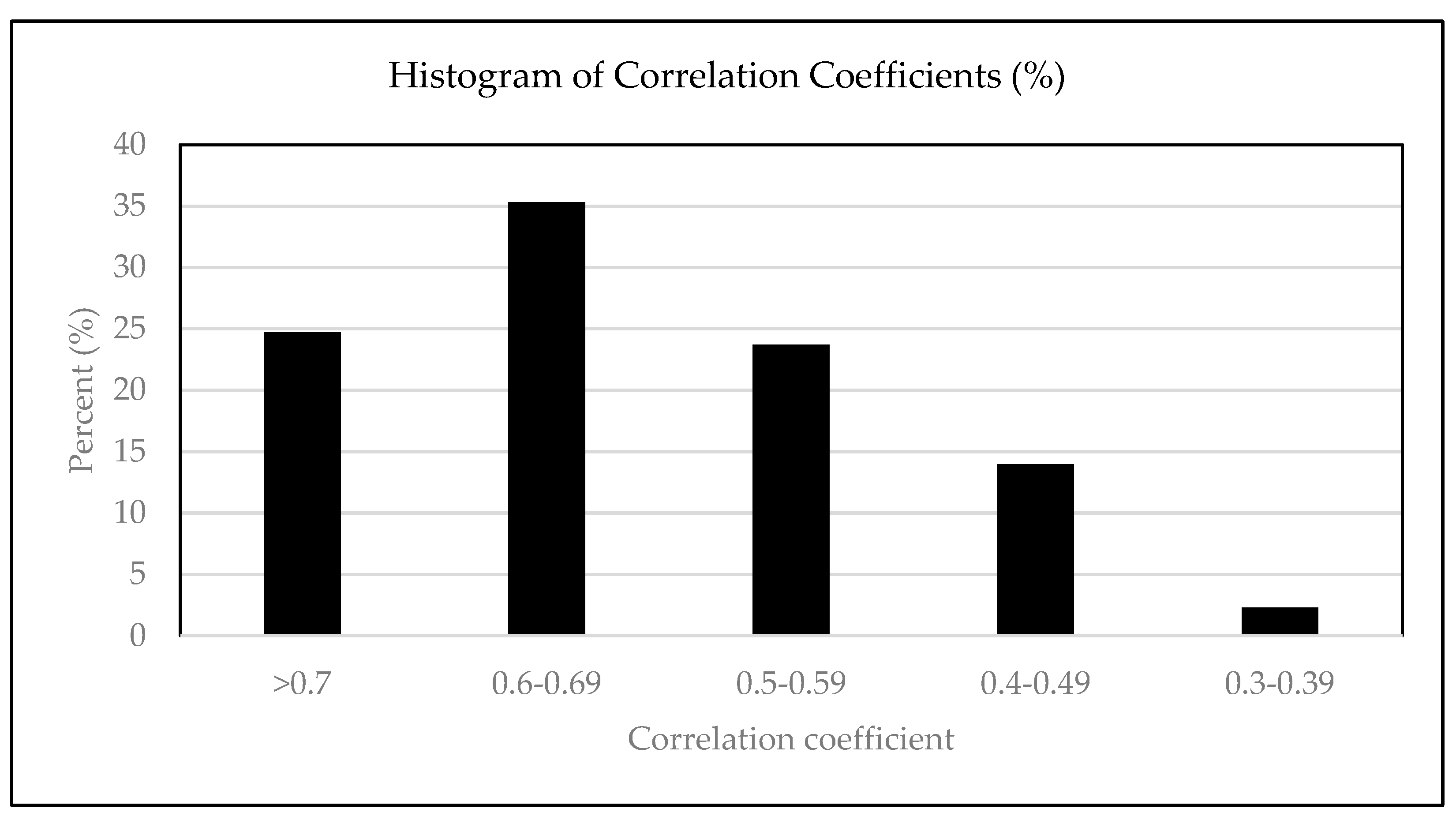 Preprints 173951 g003