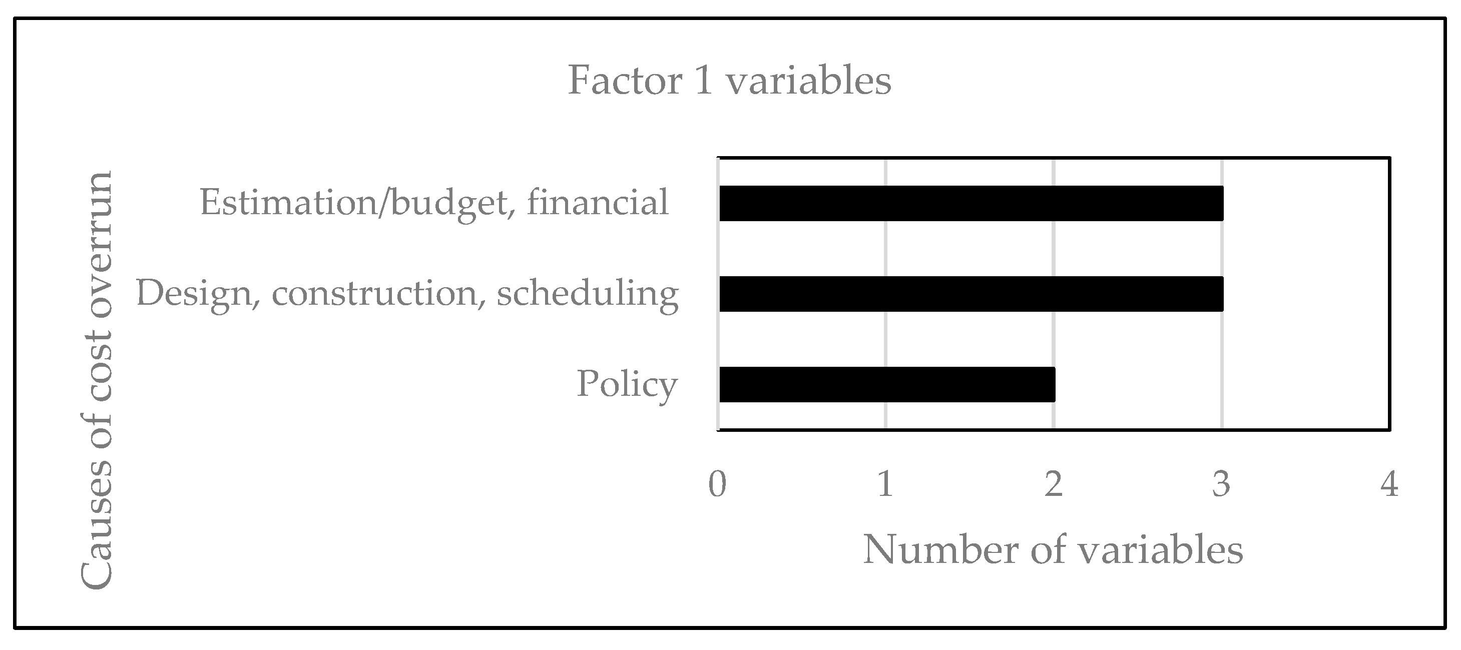 Preprints 173951 g005