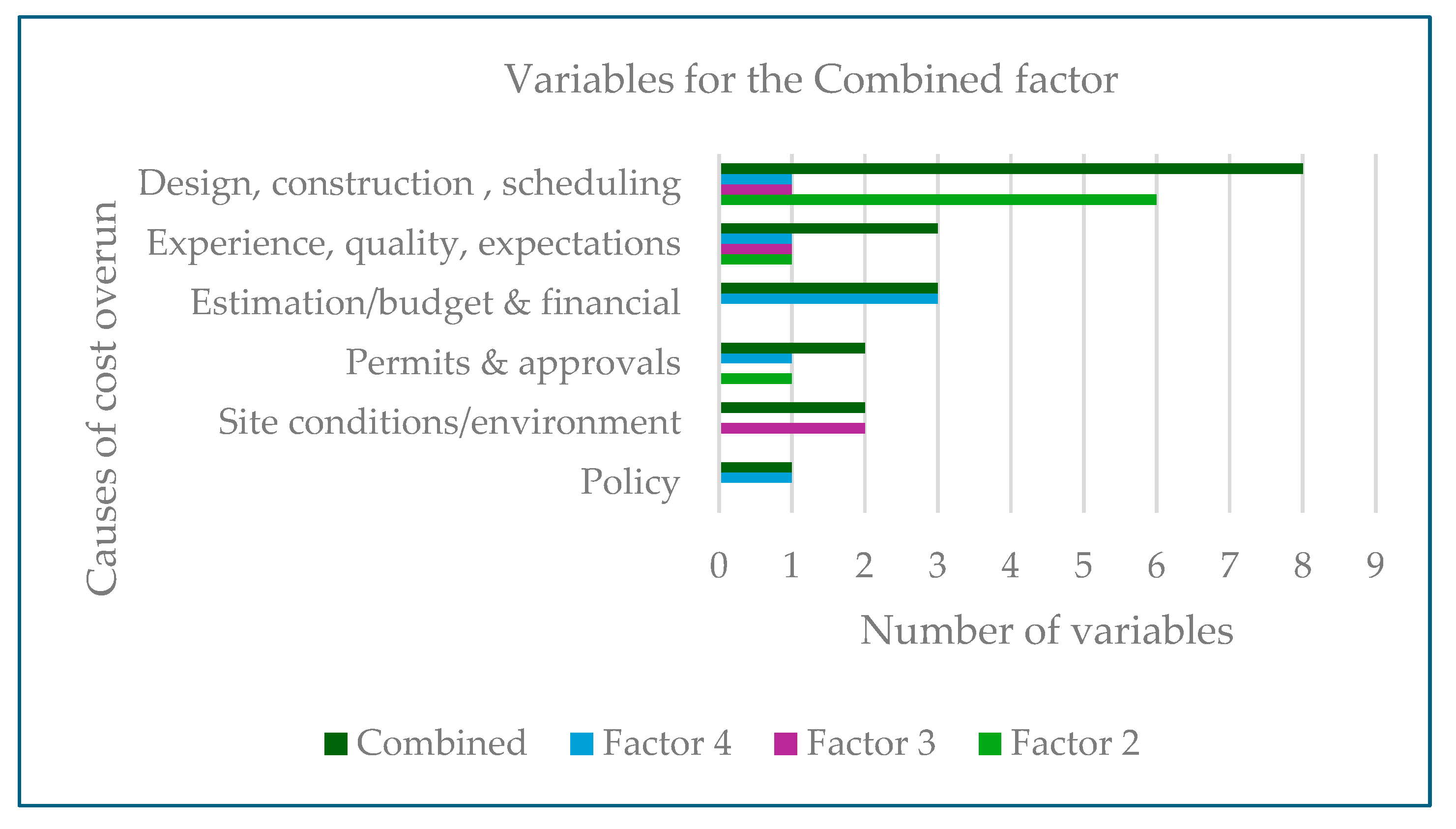 Preprints 173951 g006