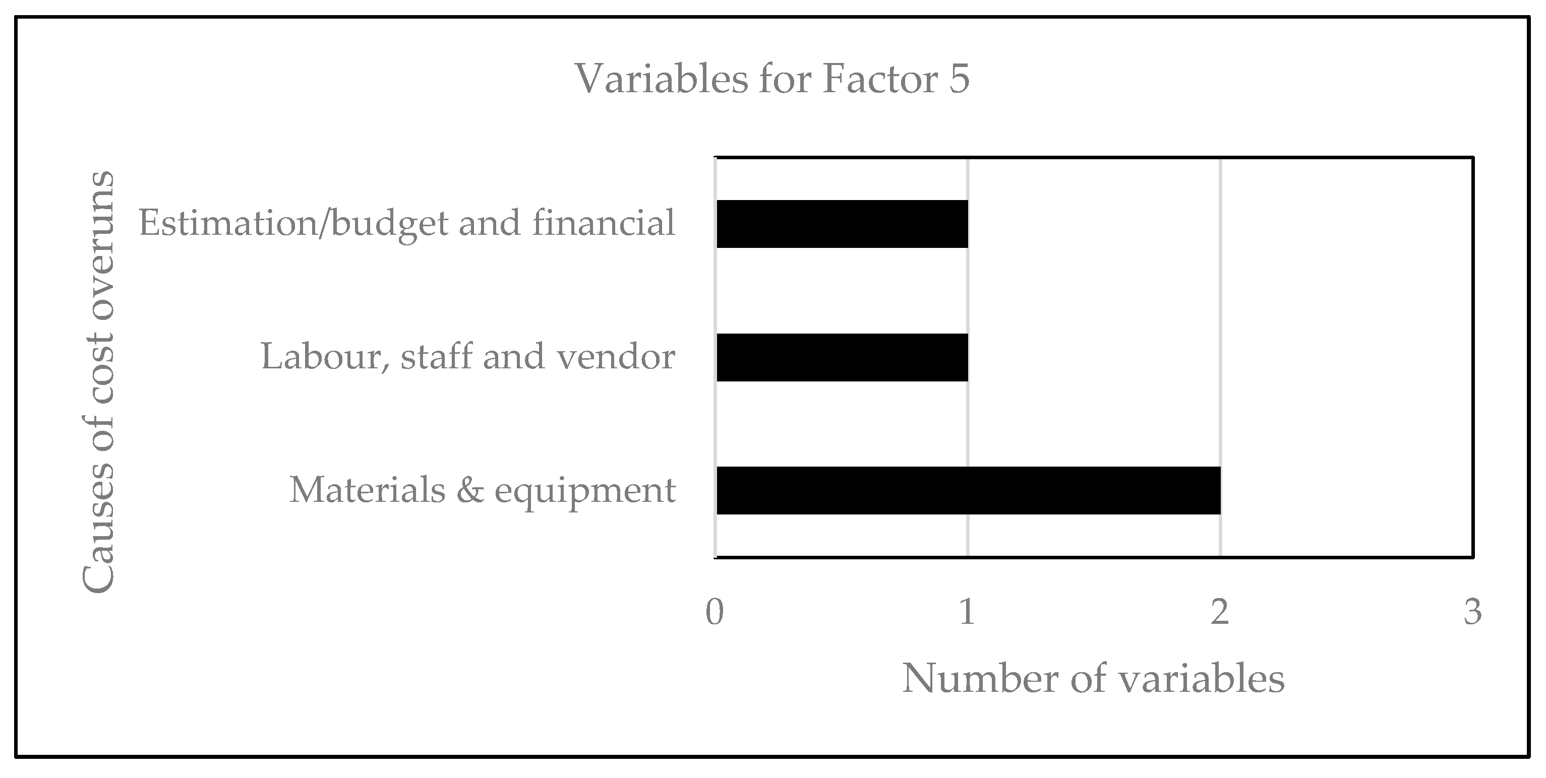 Preprints 173951 g007