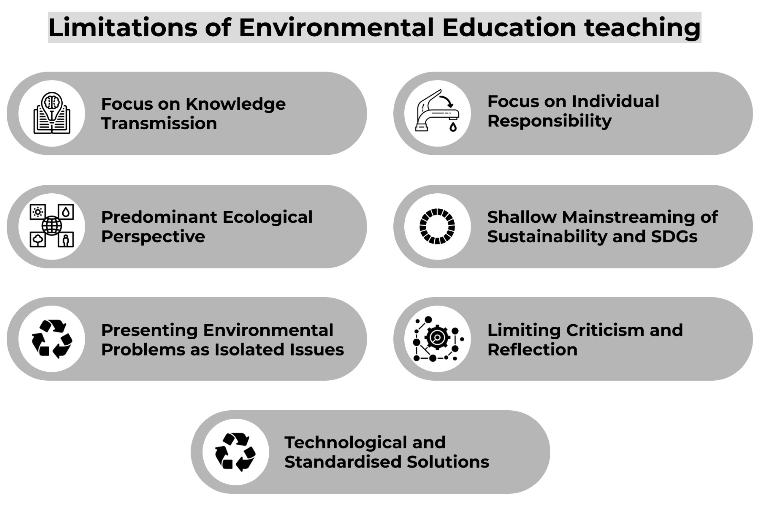 Preprints 113512 g004
