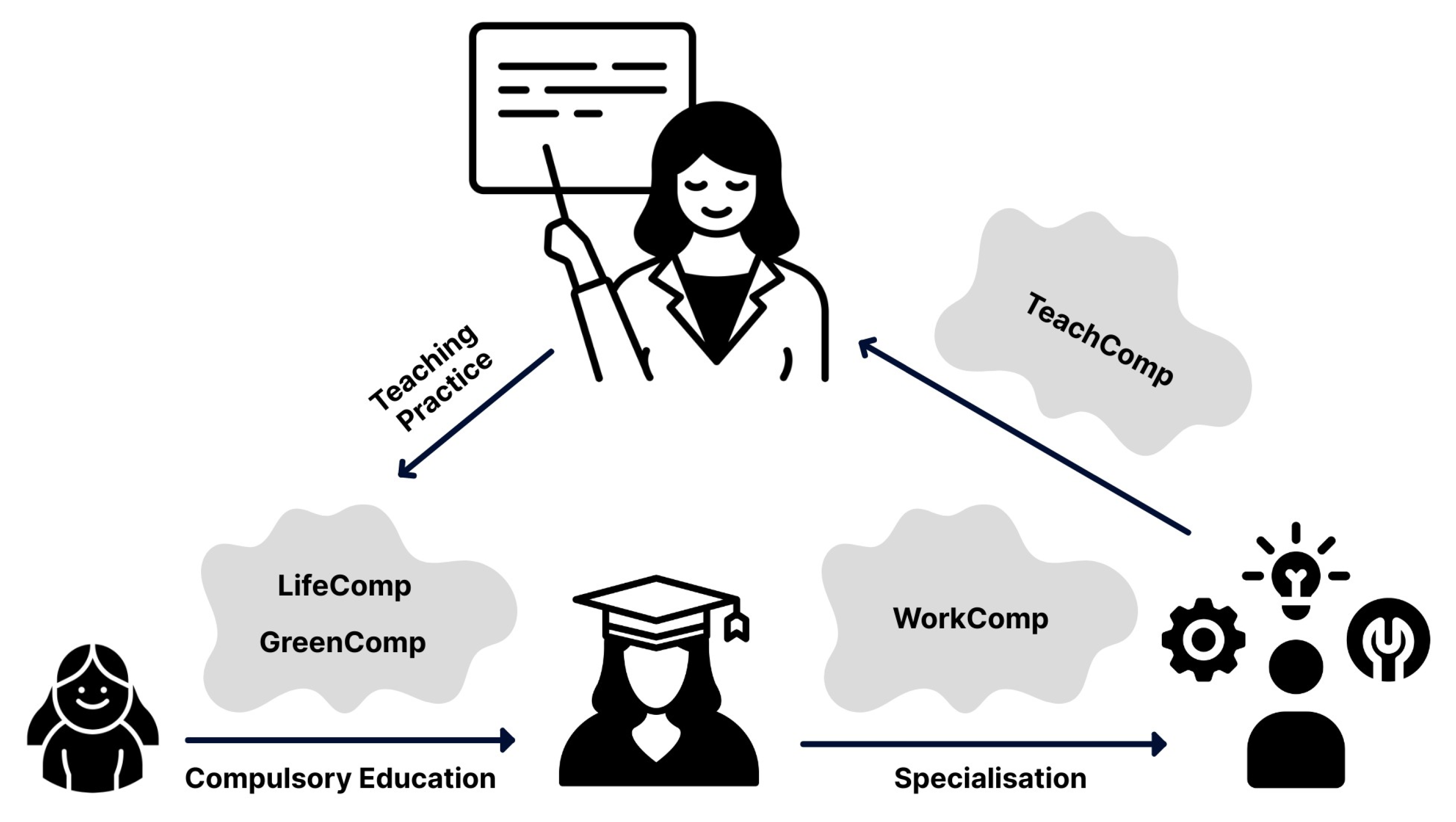 Preprints 113512 g005
