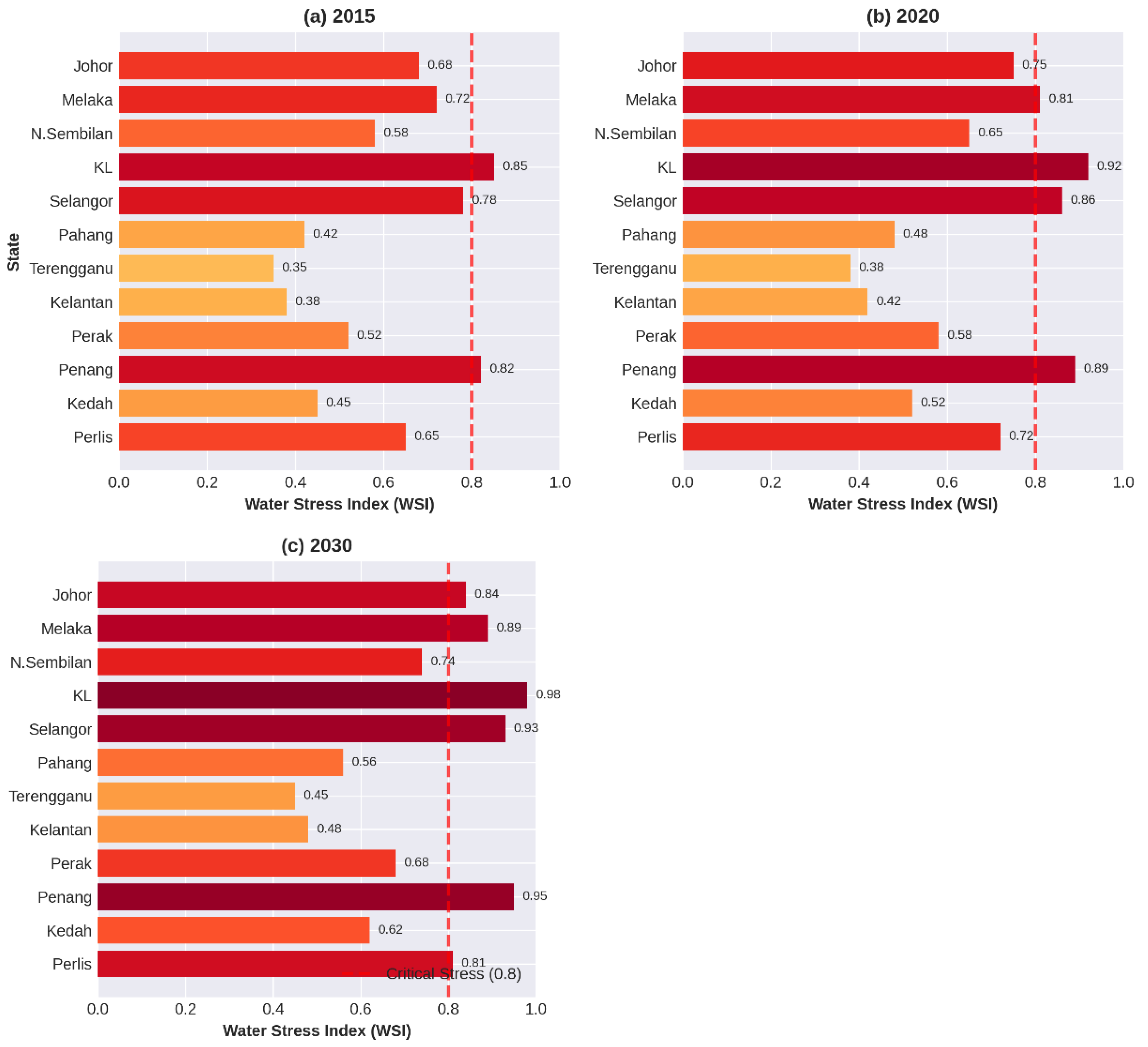 Preprints 193287 g001