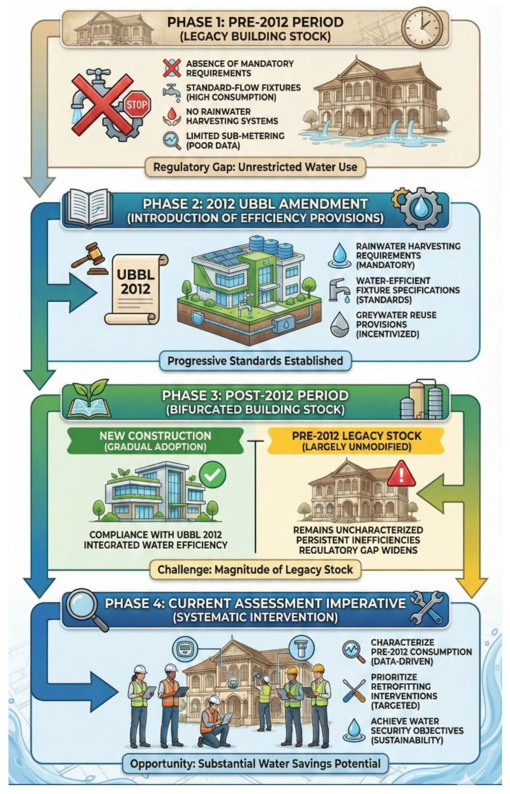 Preprints 193287 g004