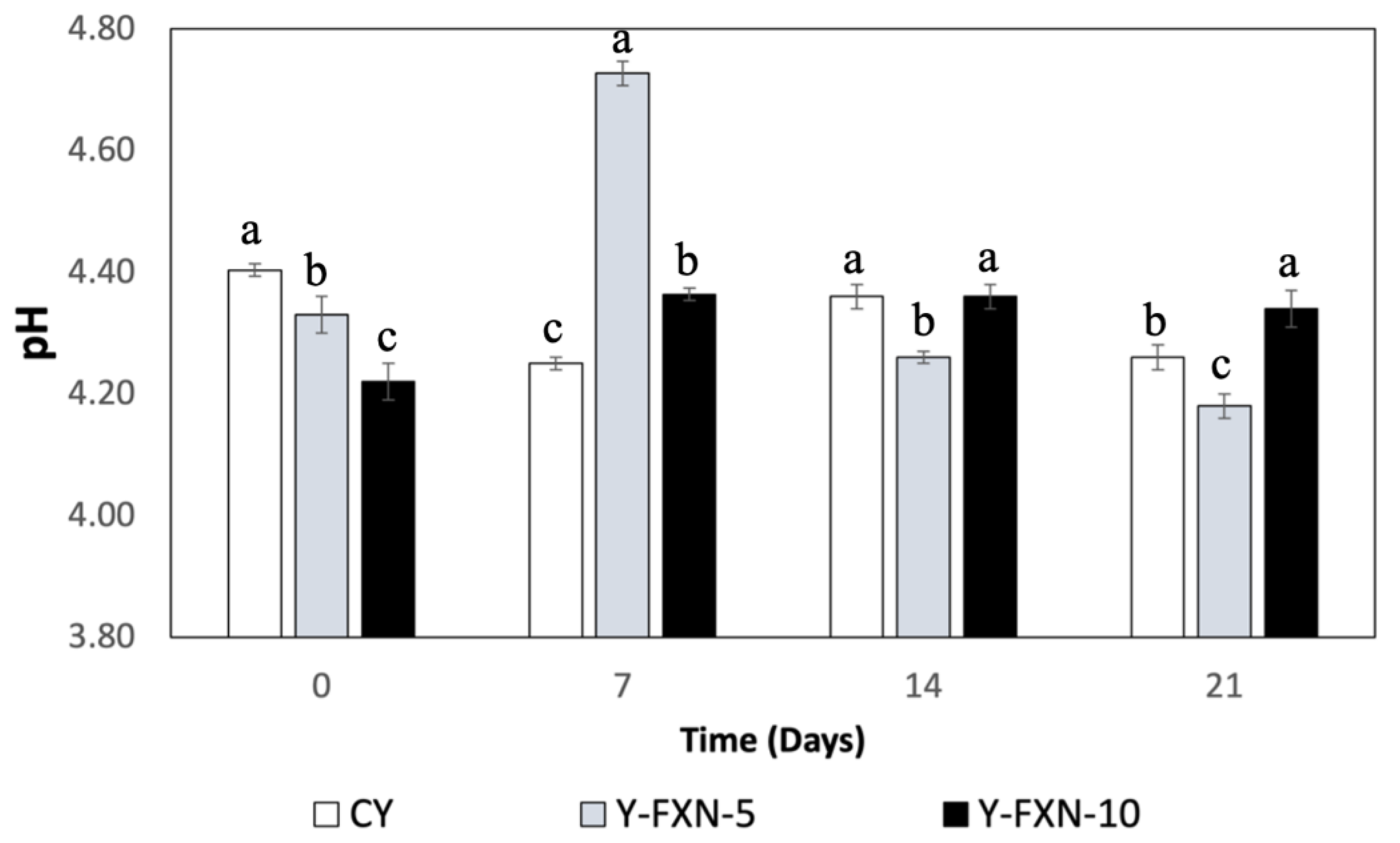 Preprints 153206 g005