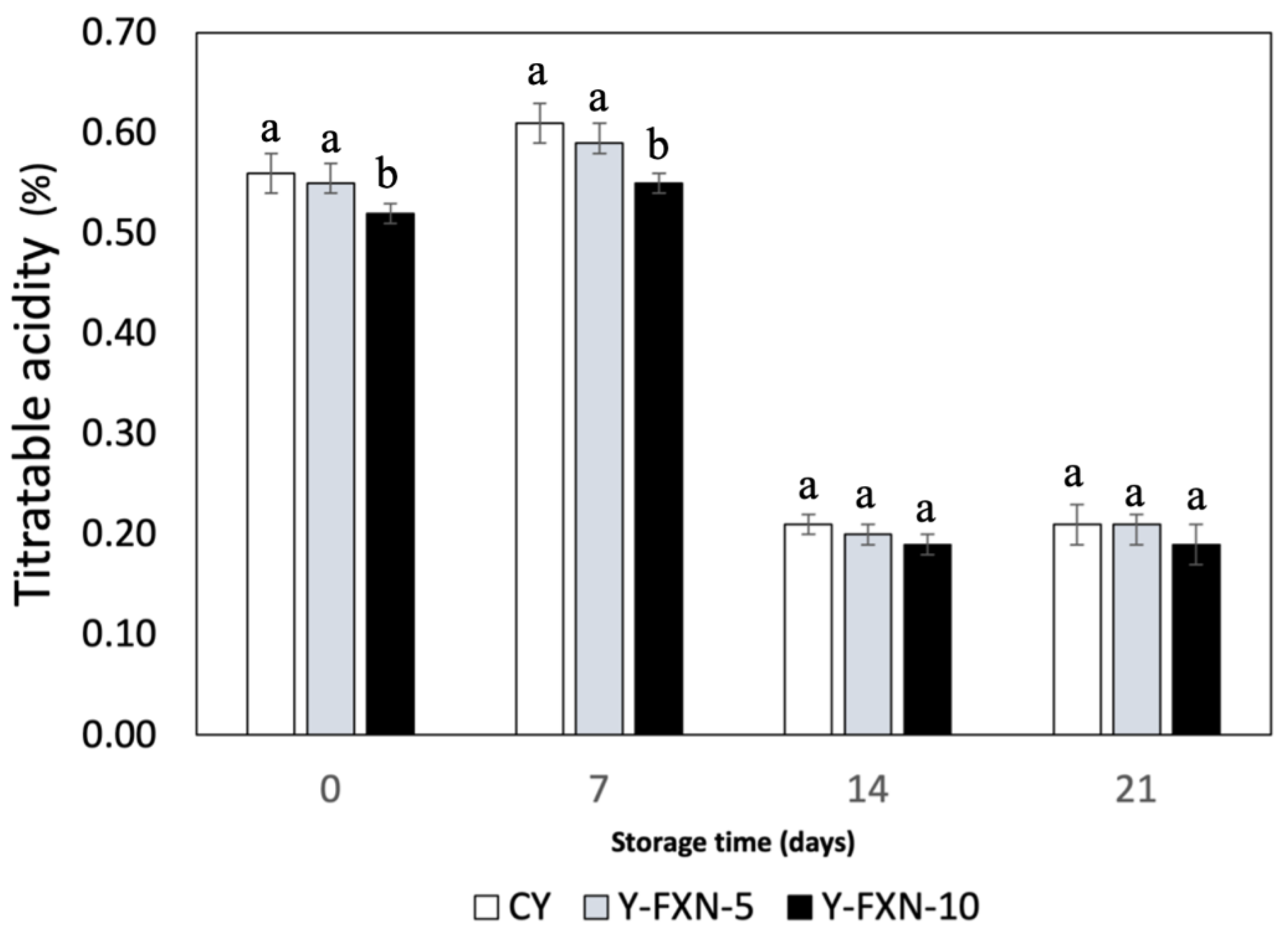 Preprints 153206 g006