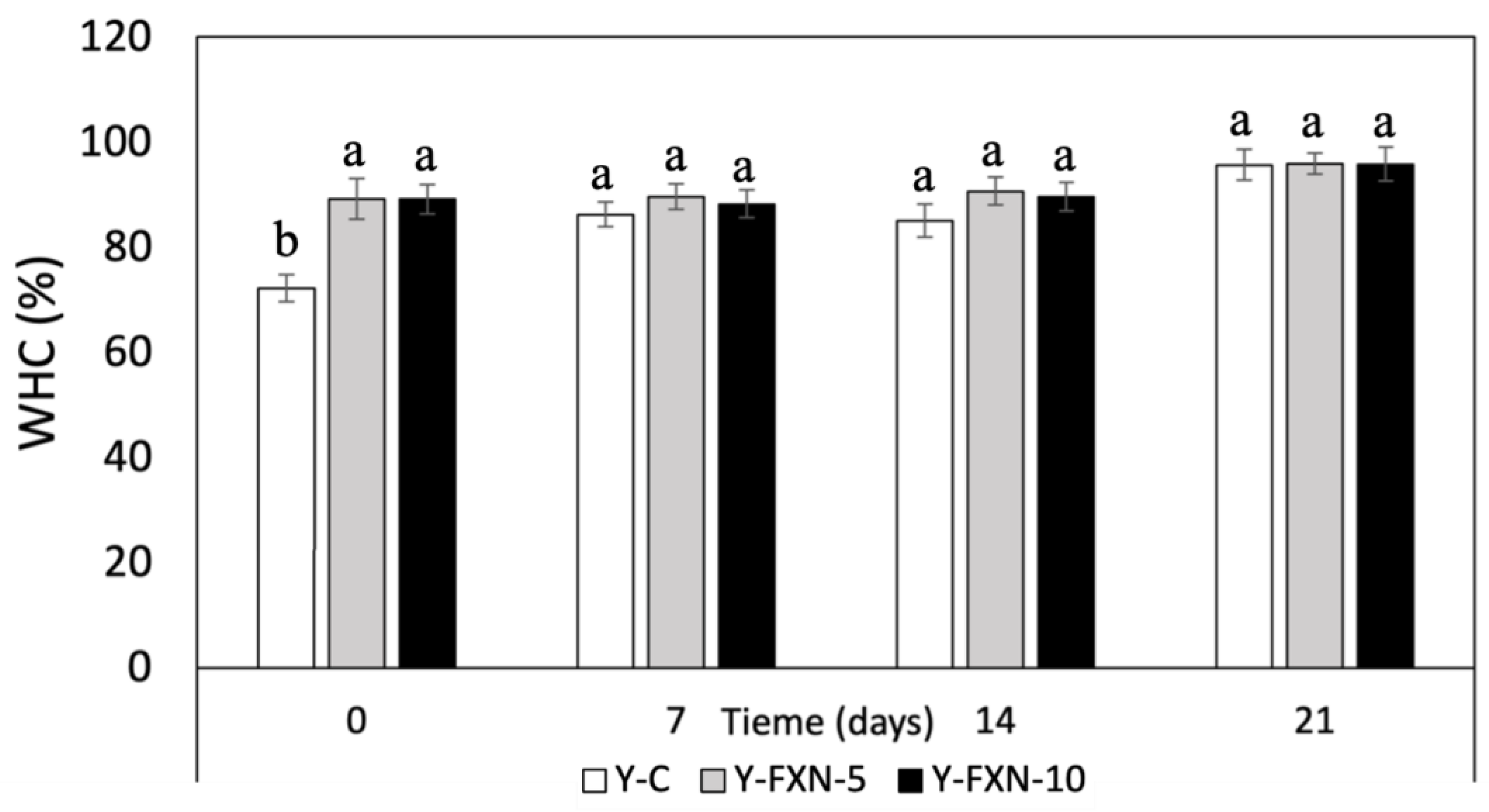 Preprints 153206 g008