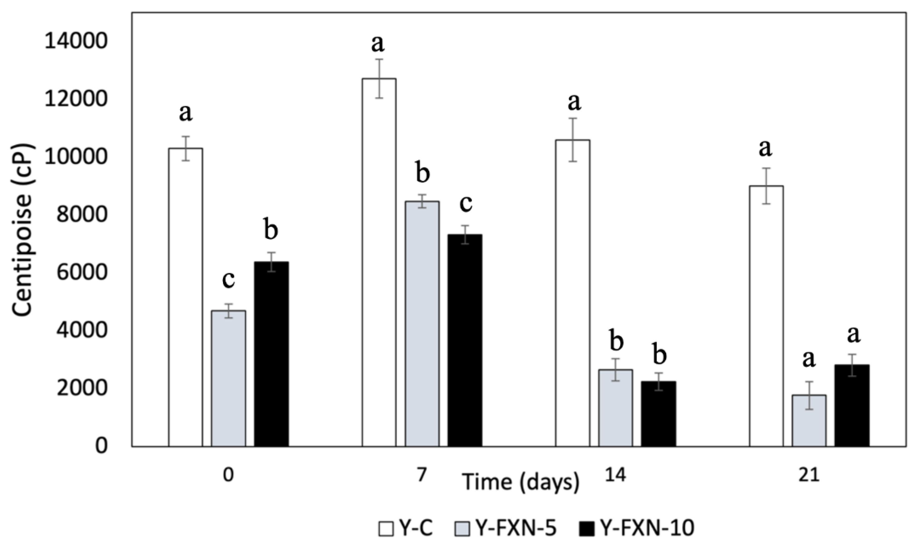 Preprints 153206 g009