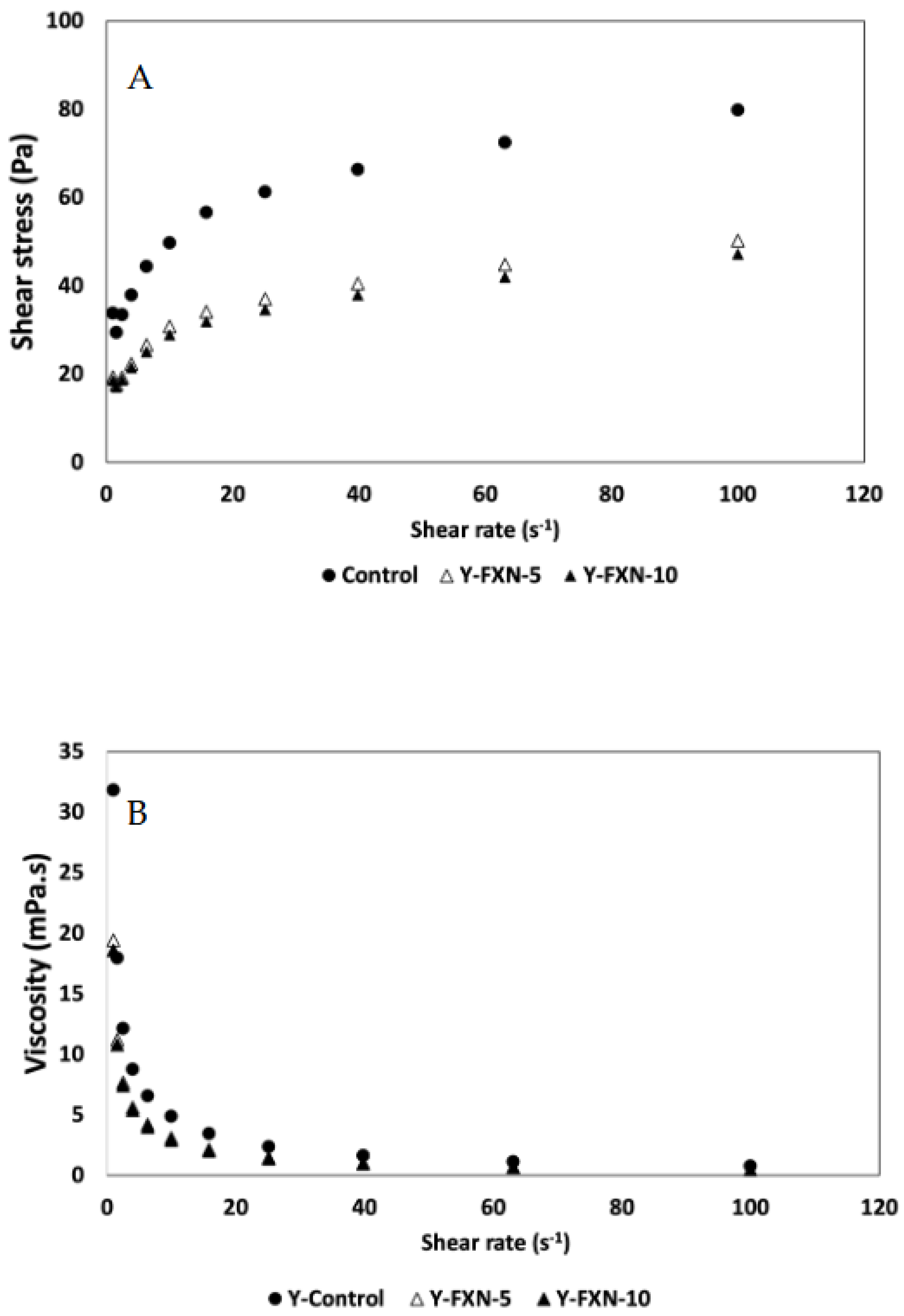 Preprints 153206 g011