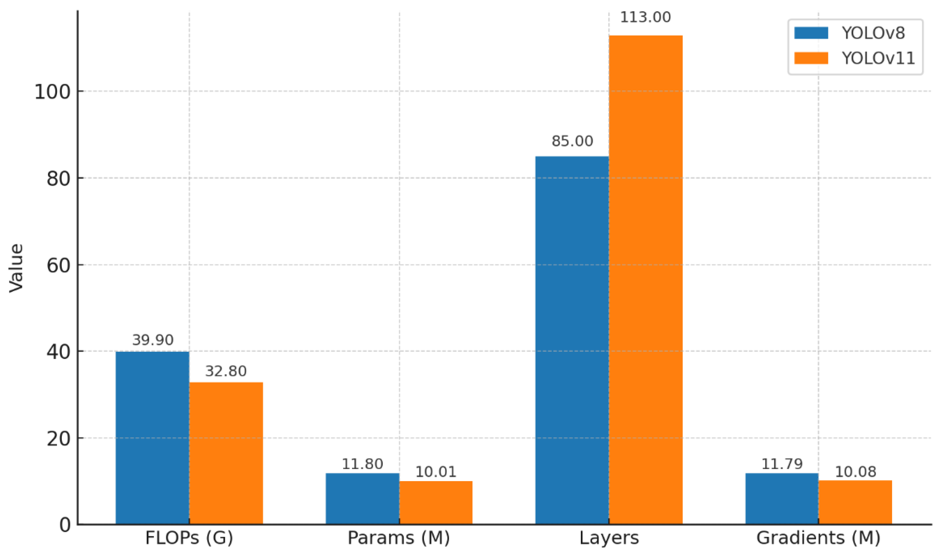 Preprints 189947 g003