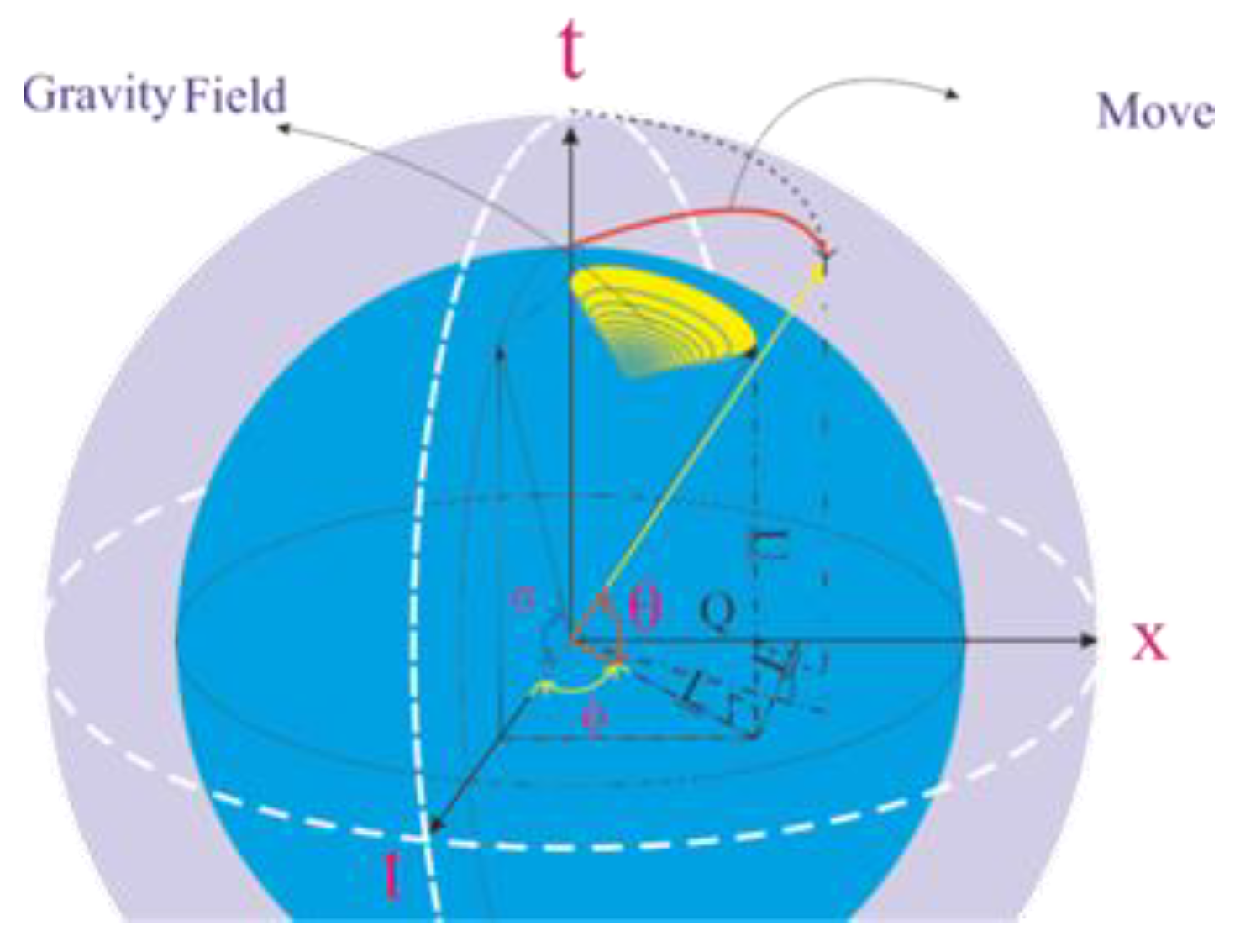 Preprints 152699 g002