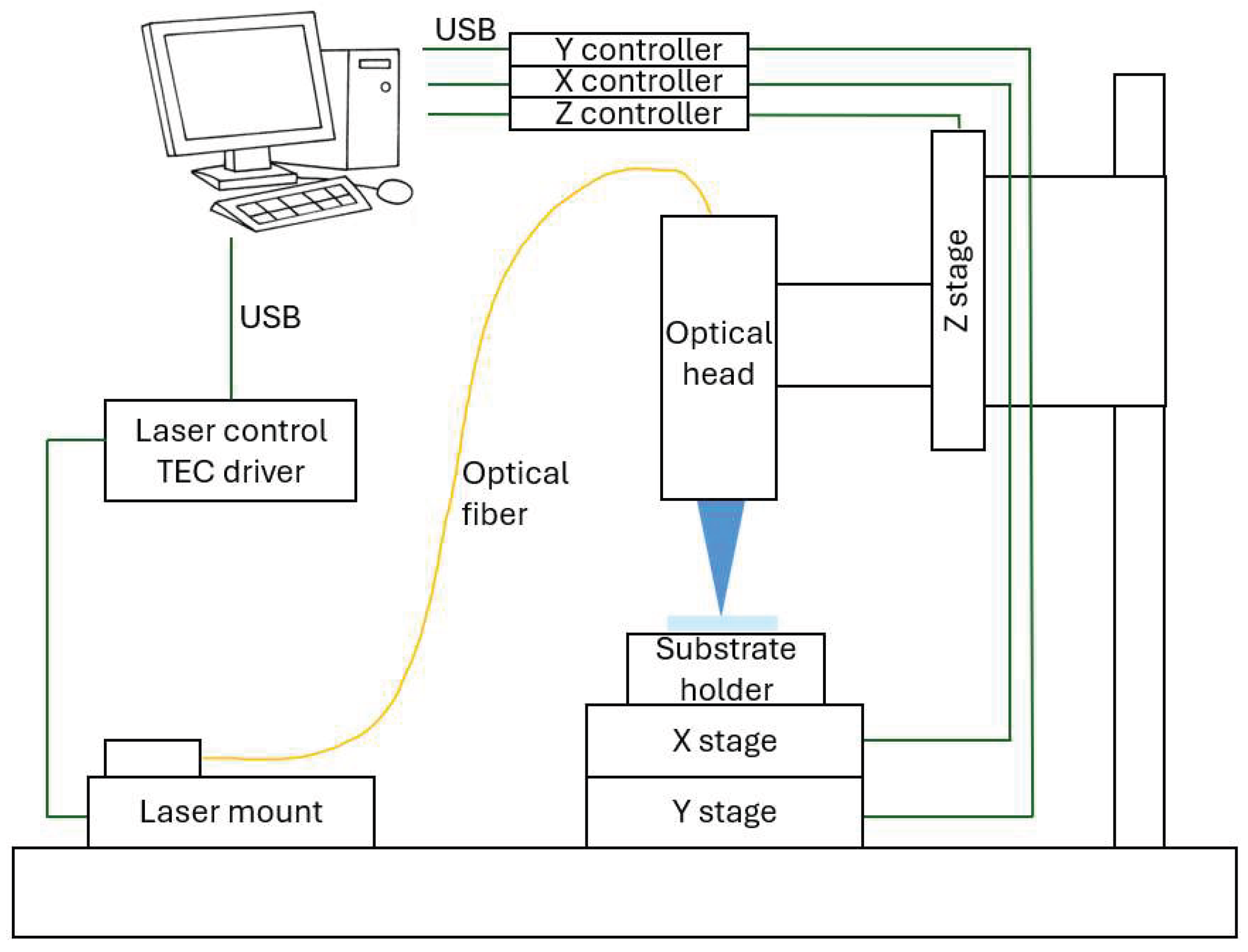 Preprints 189719 g001