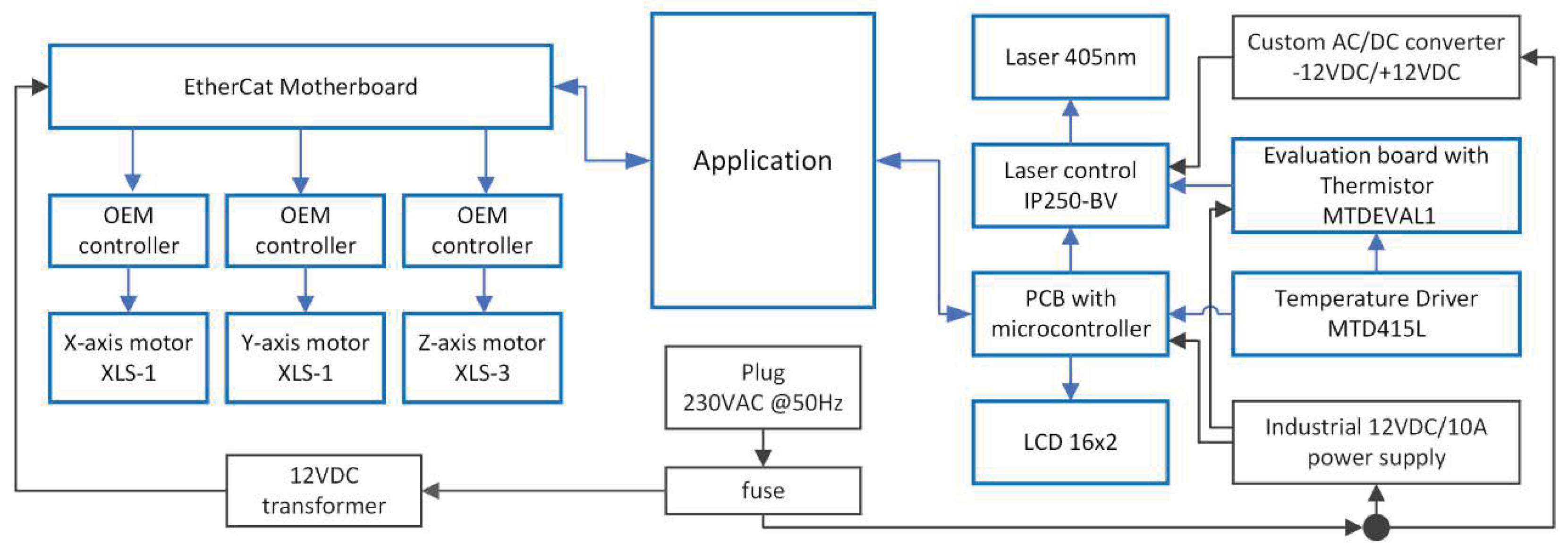Preprints 189719 g002