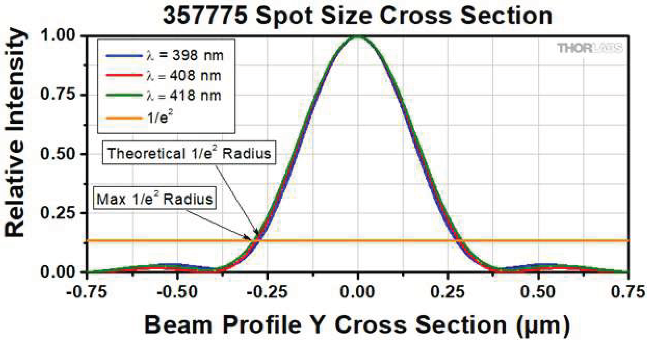 Preprints 189719 g006