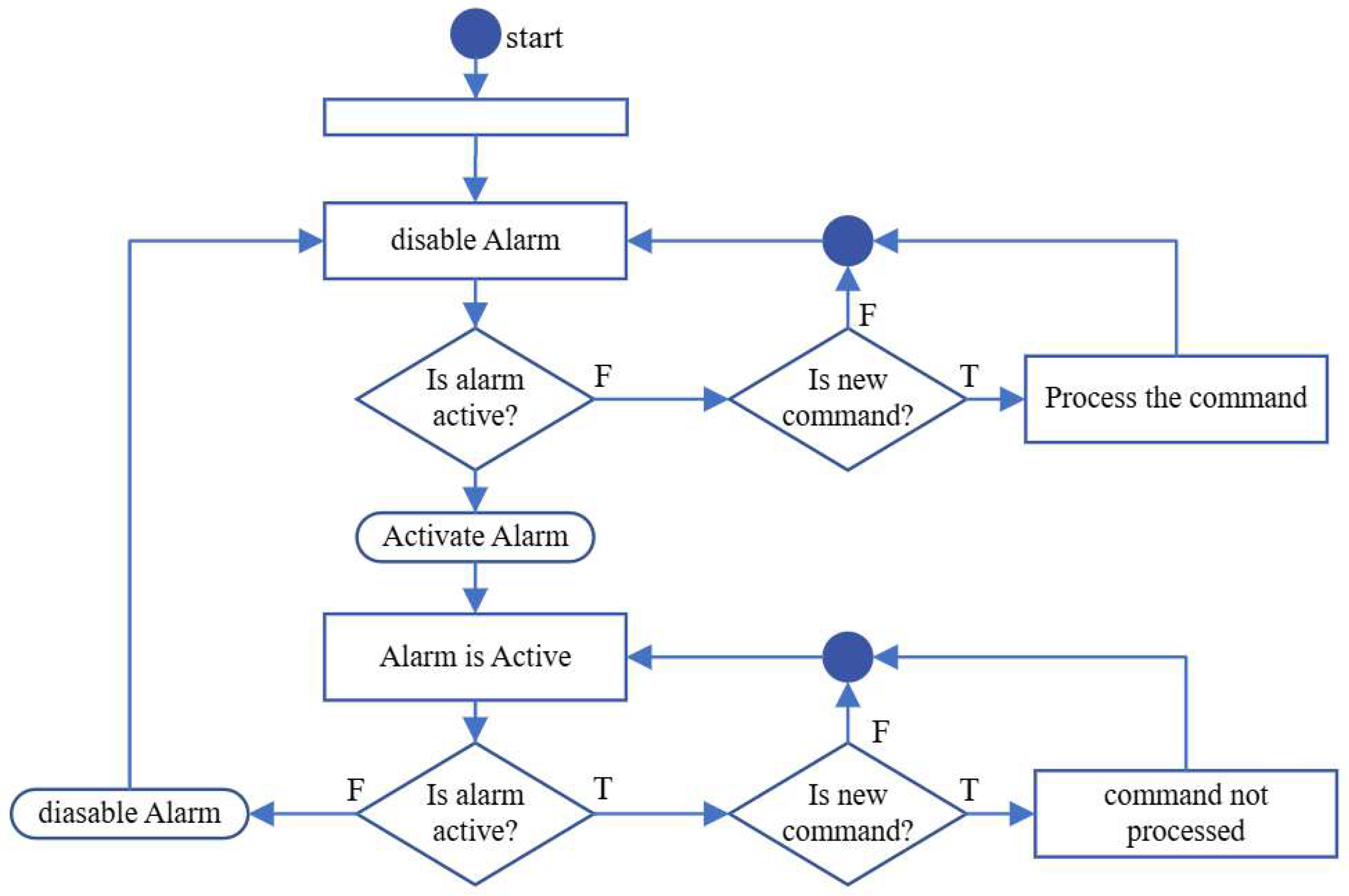Preprints 189719 g011