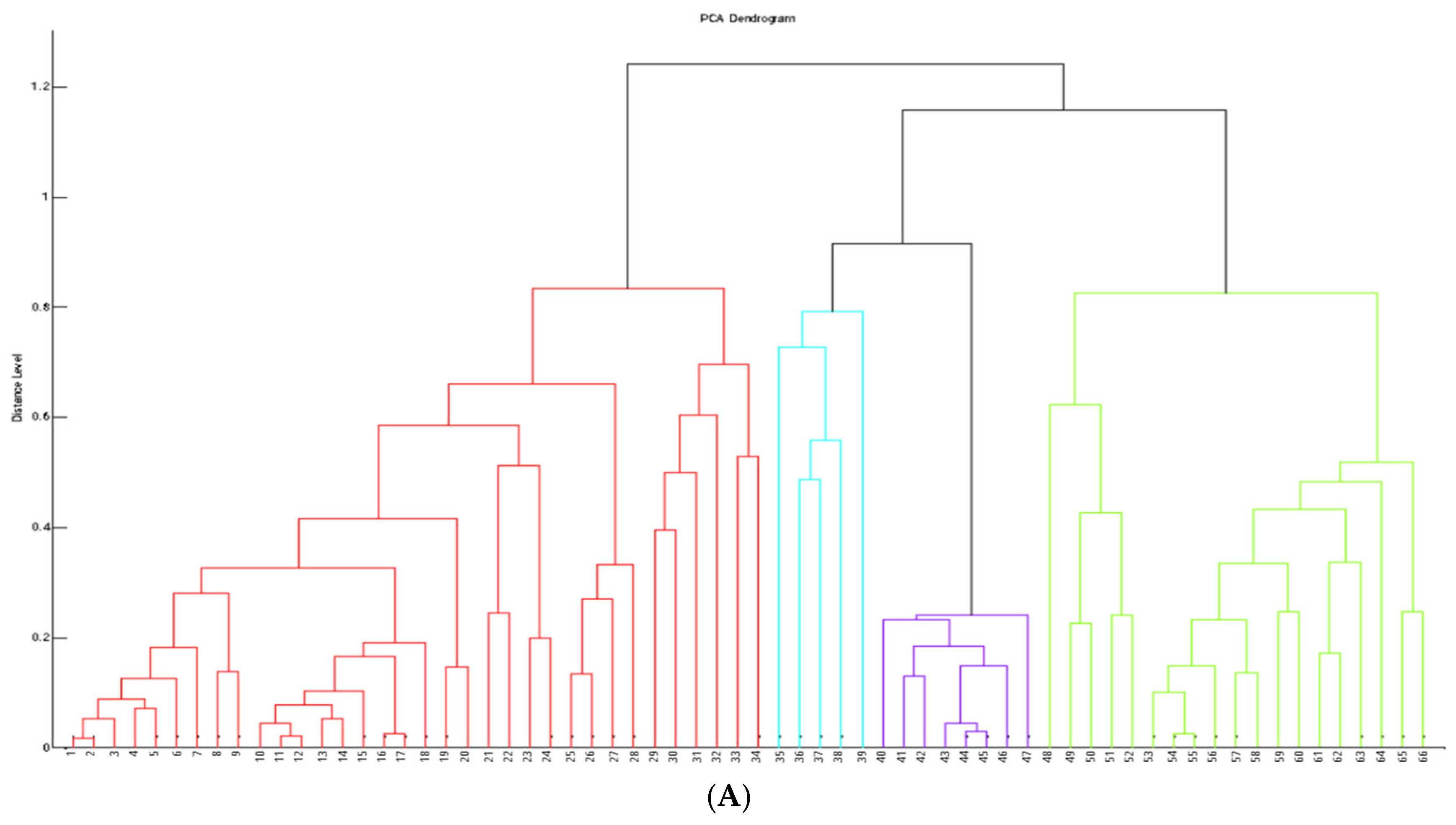 Preprints 163936 g001a
