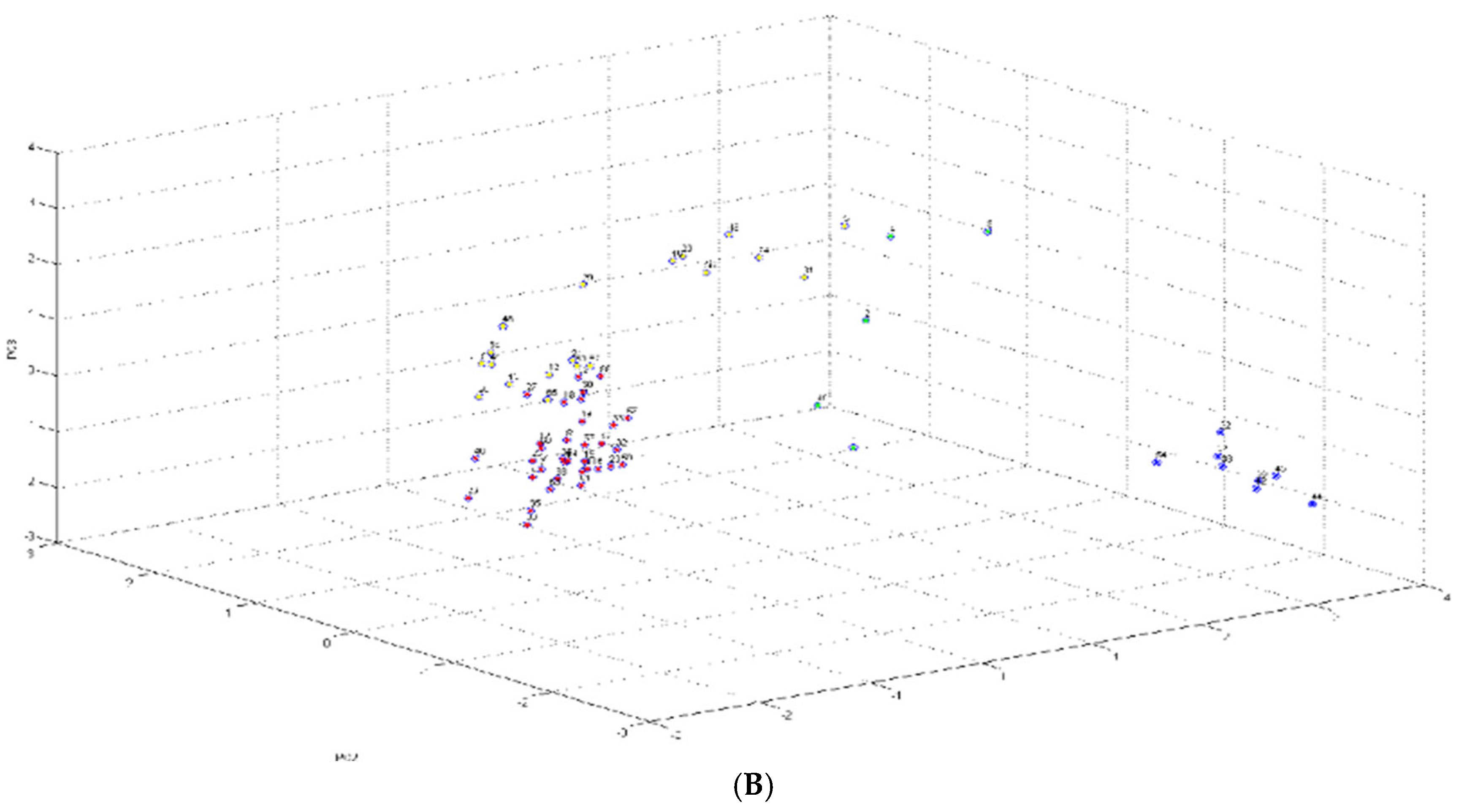 Preprints 163936 g001b