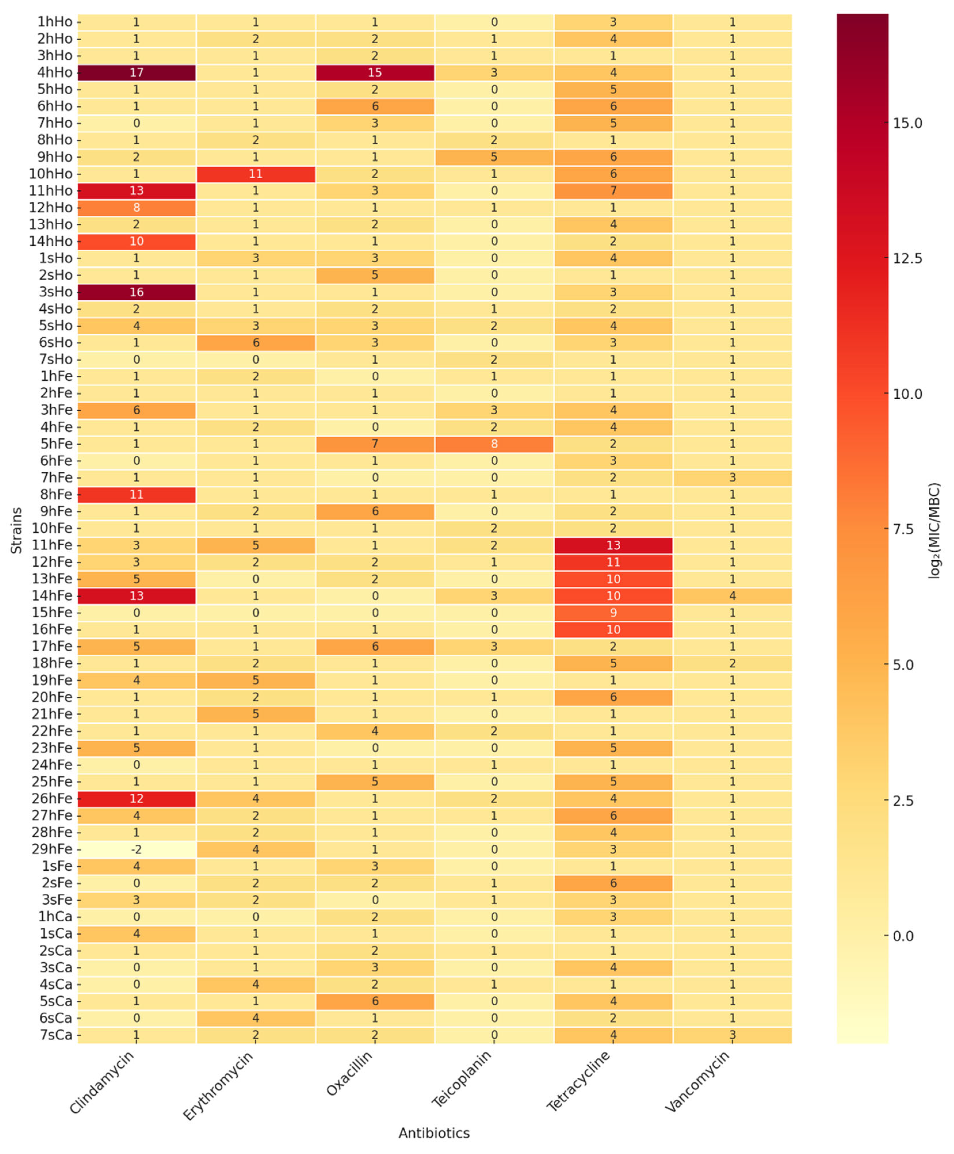 Preprints 163936 g002