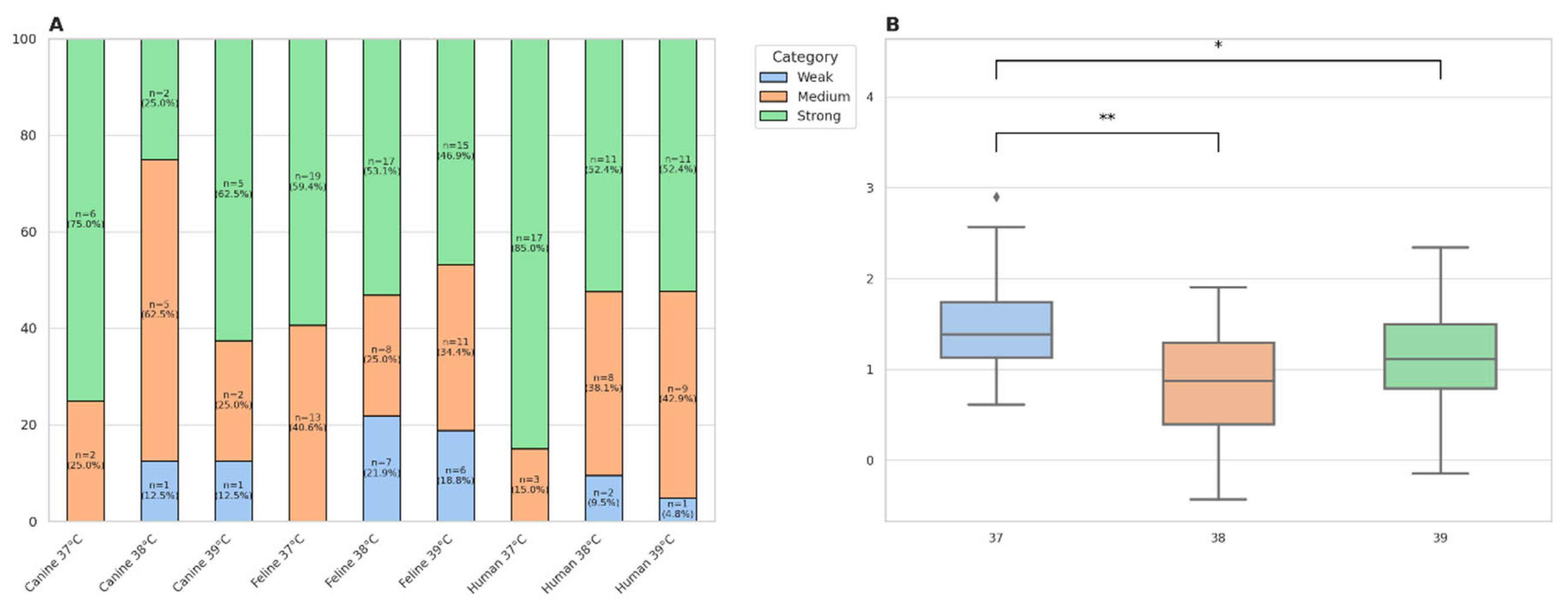 Preprints 163936 g003