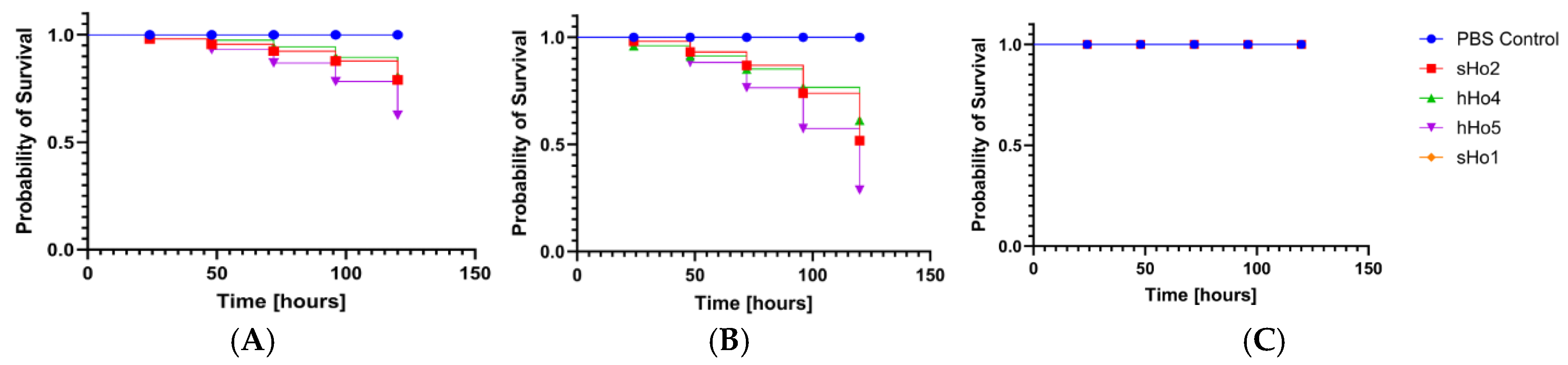 Preprints 163936 g004