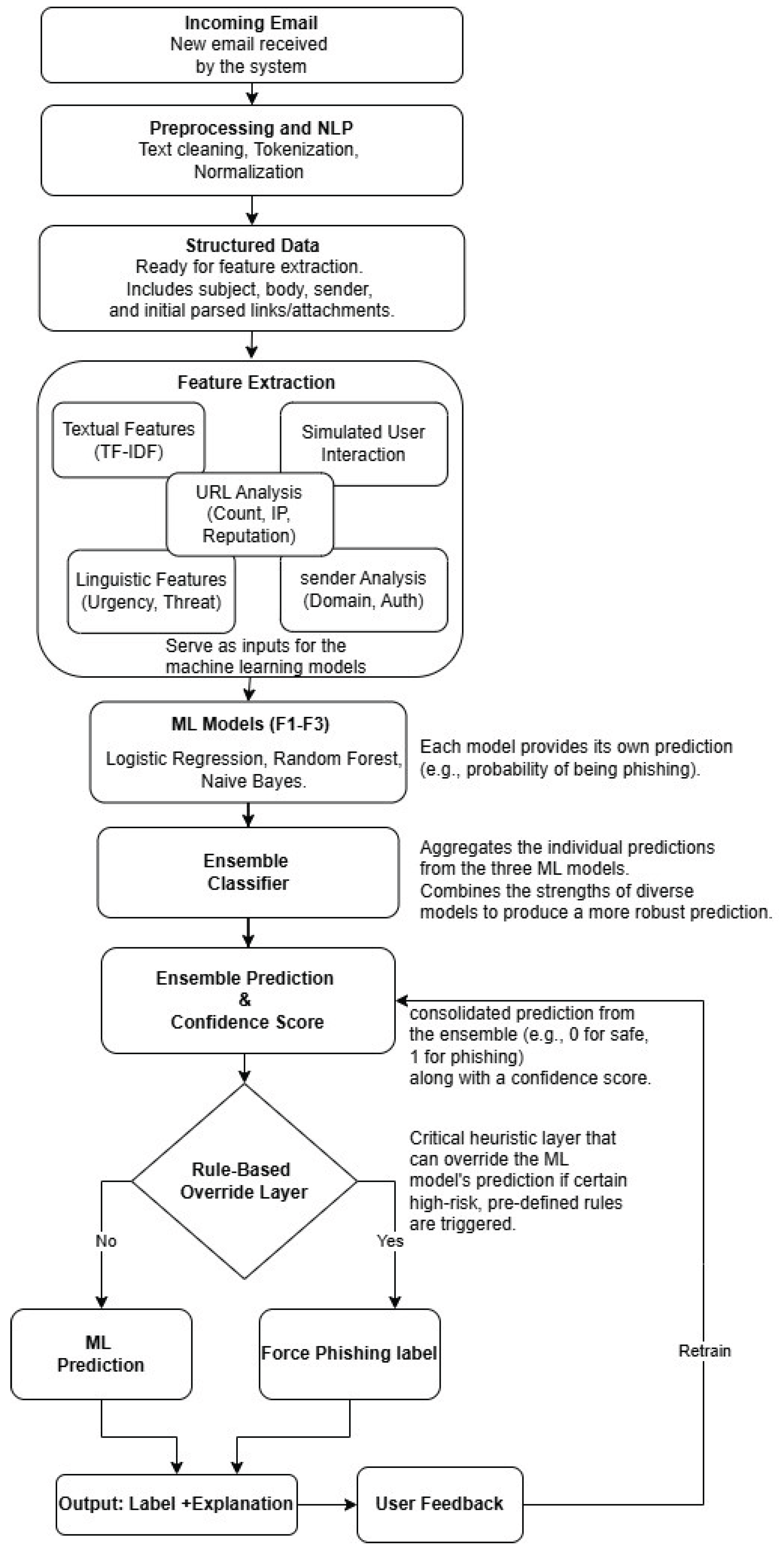 Preprints 183548 g001