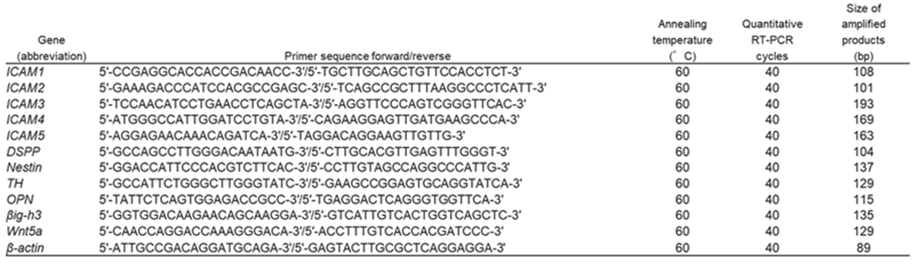 Preprints 173842 i001