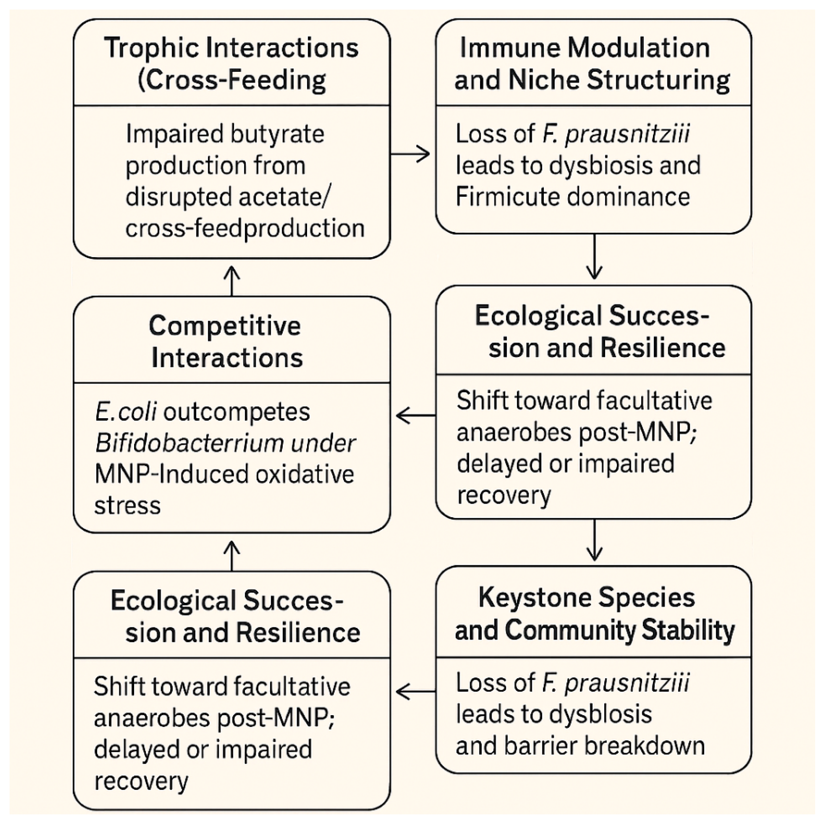 Preprints 166527 g001