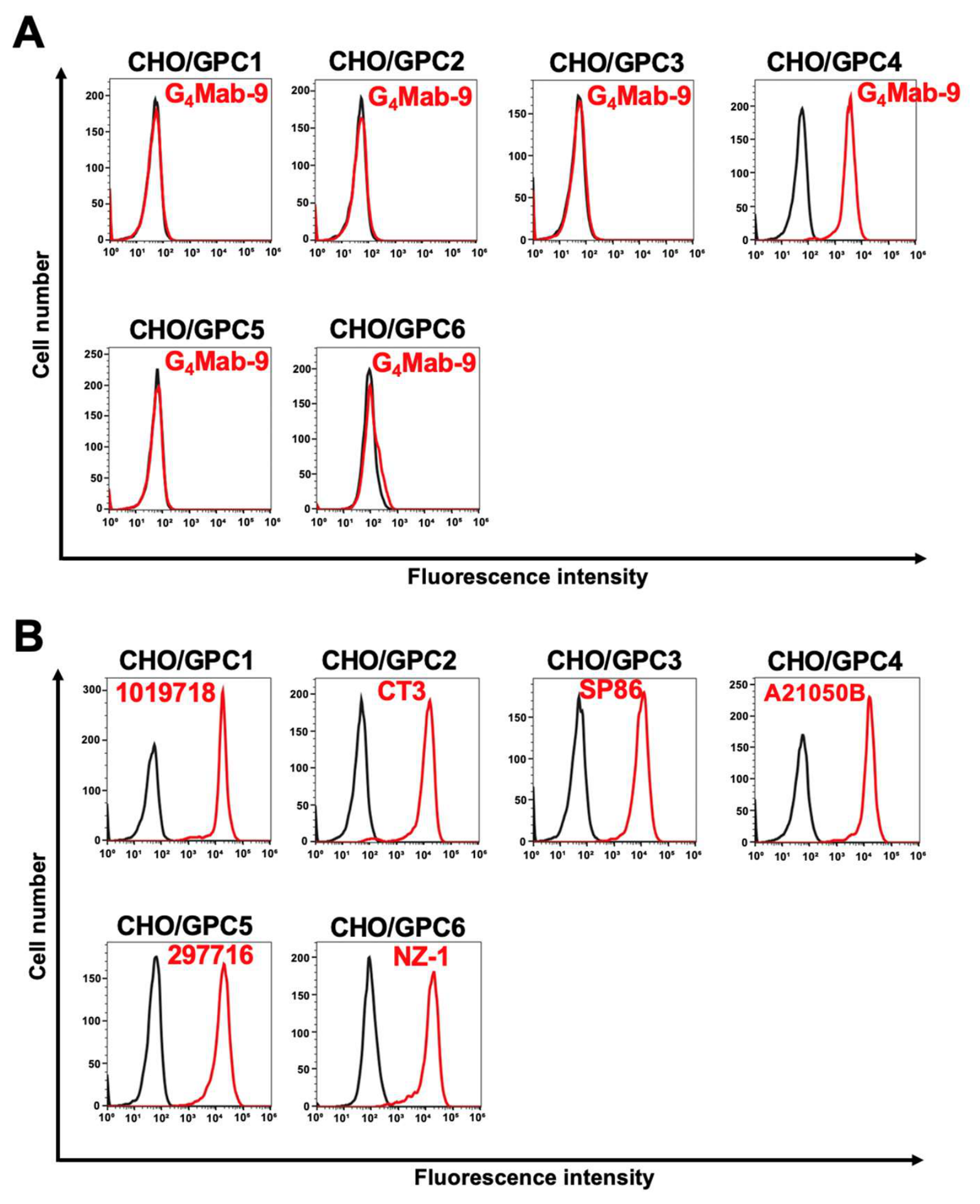 Preprints 219292 g002