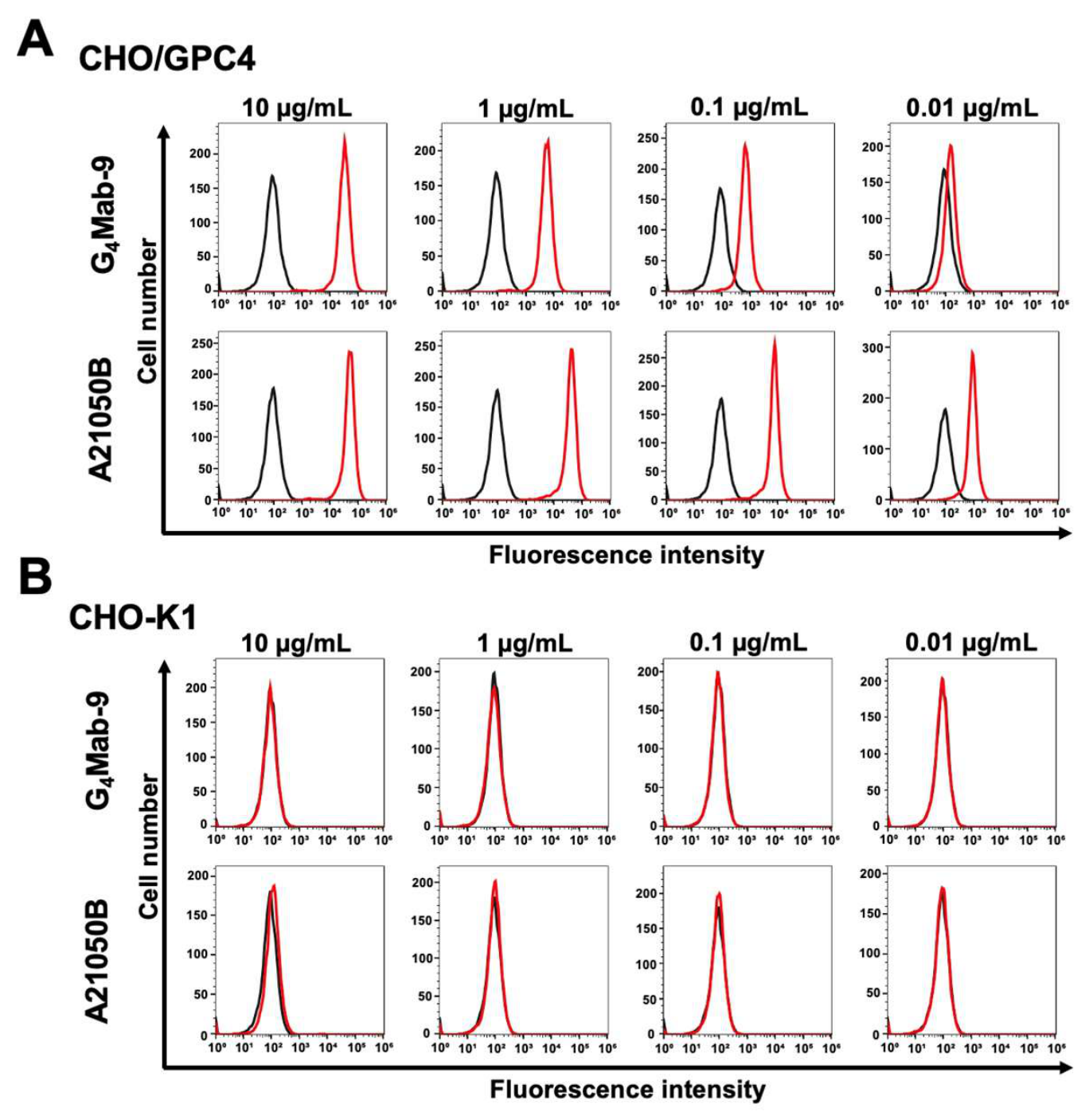 Preprints 219292 g003