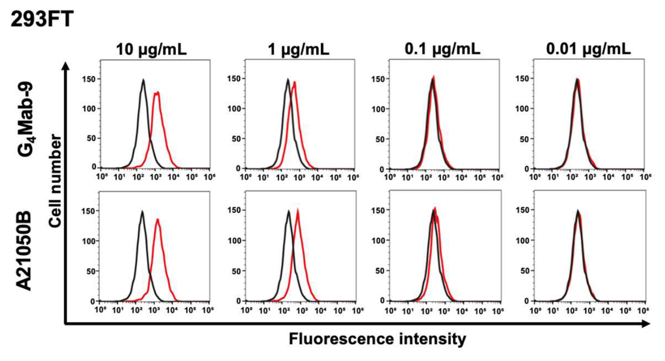 Preprints 219292 g004