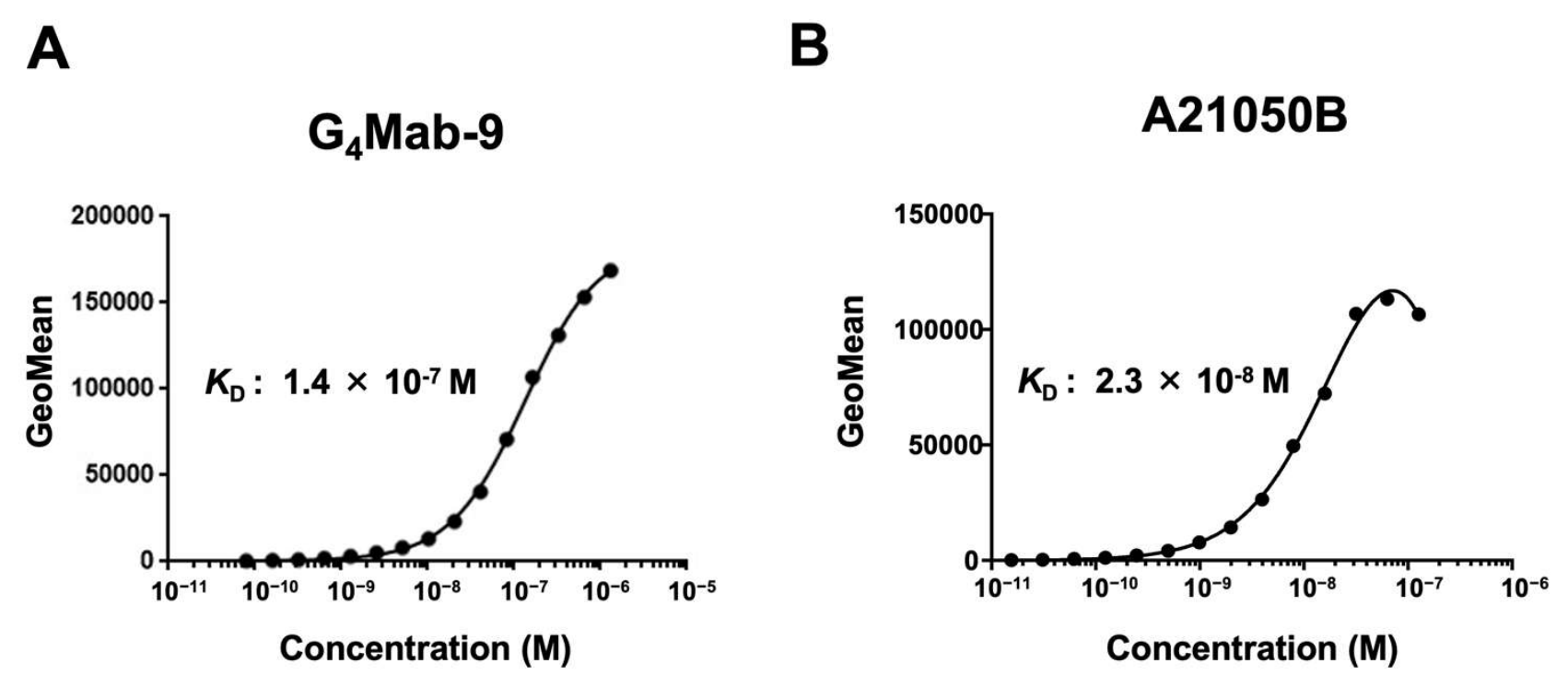 Preprints 219292 g005