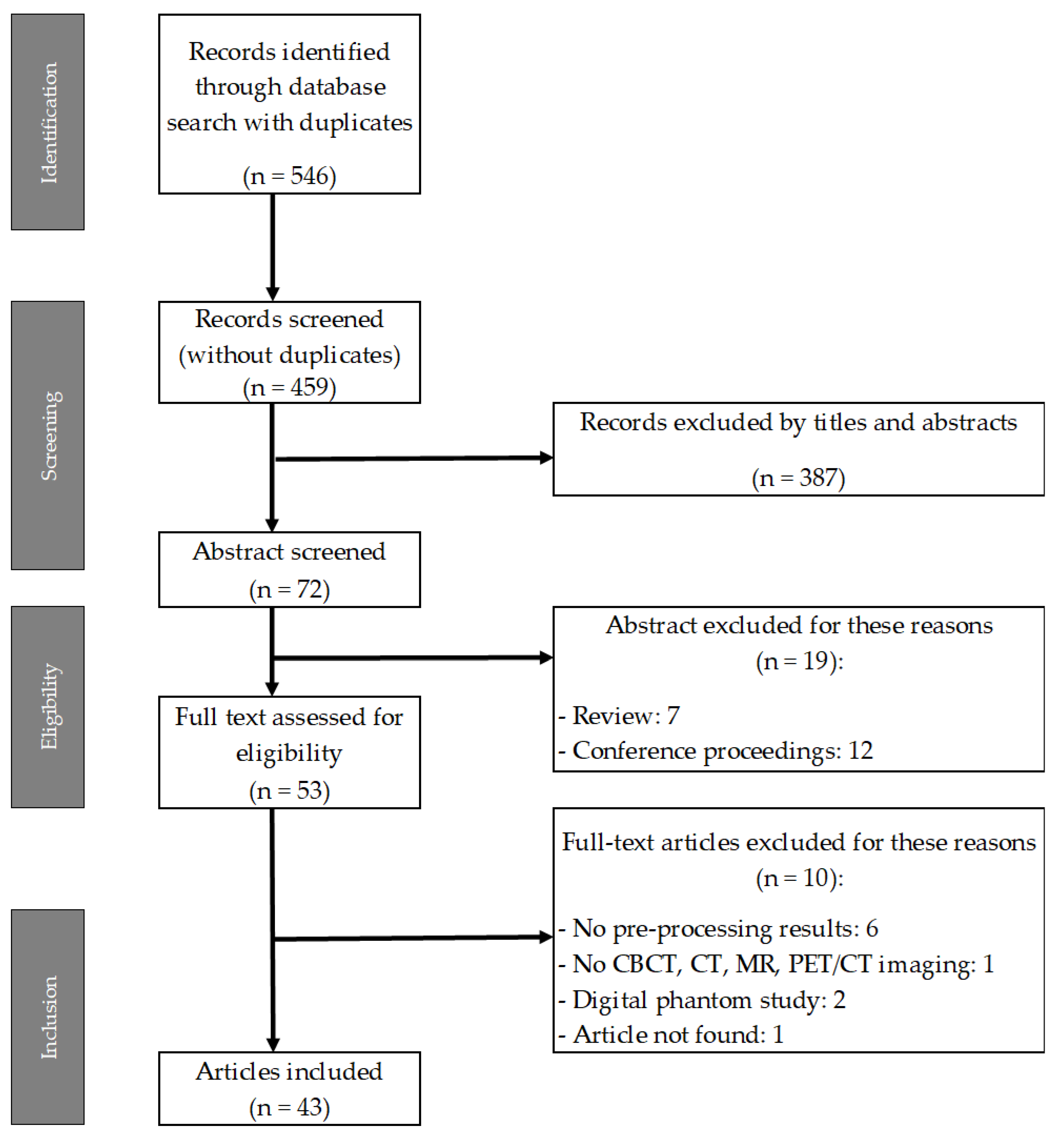 Preprints 110195 g001