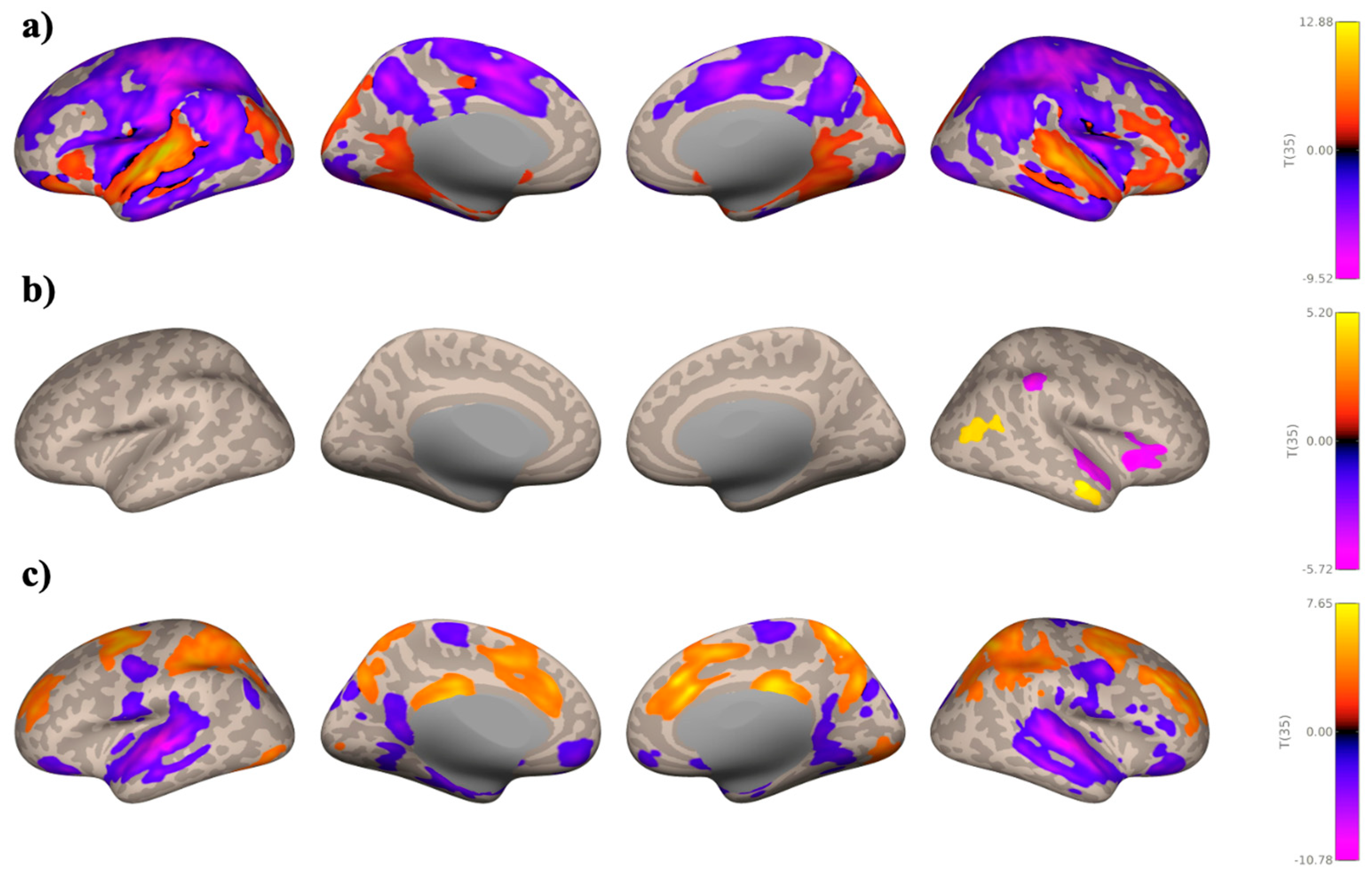 Preprints 176178 g004