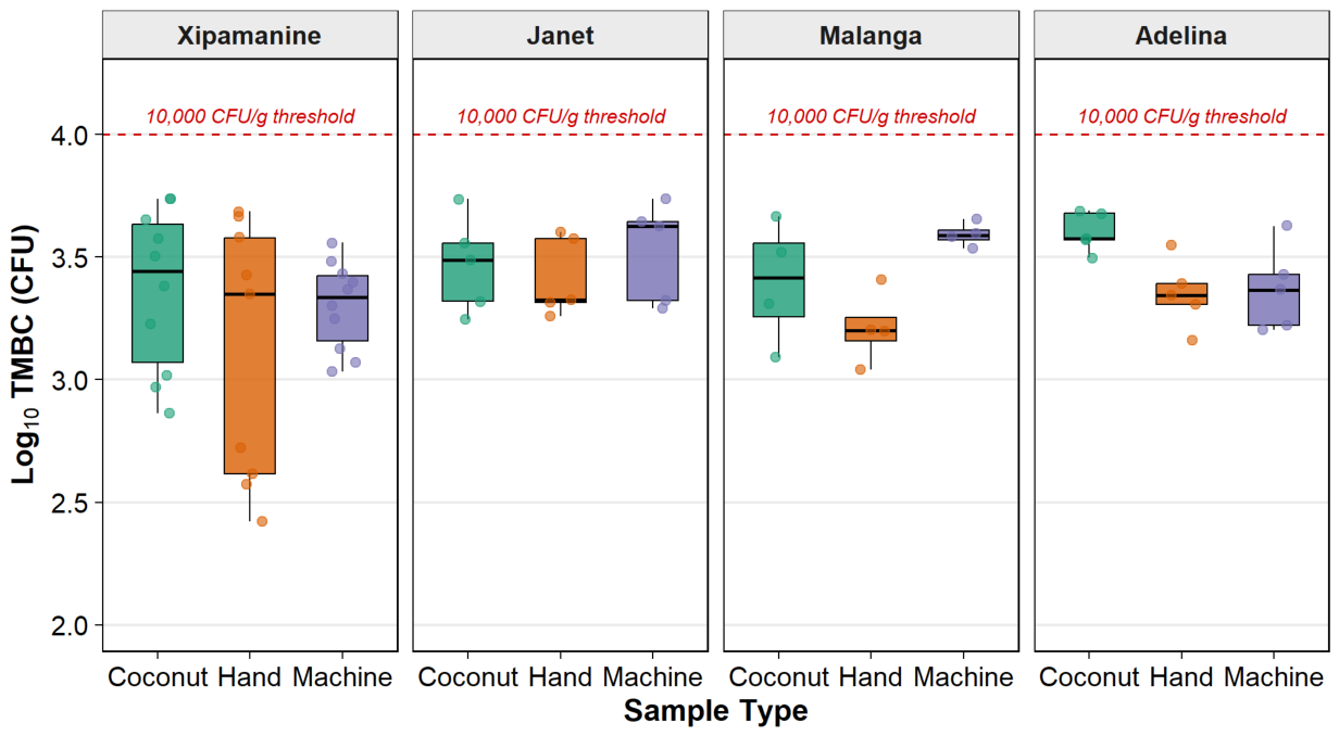 Preprints 216454 g002