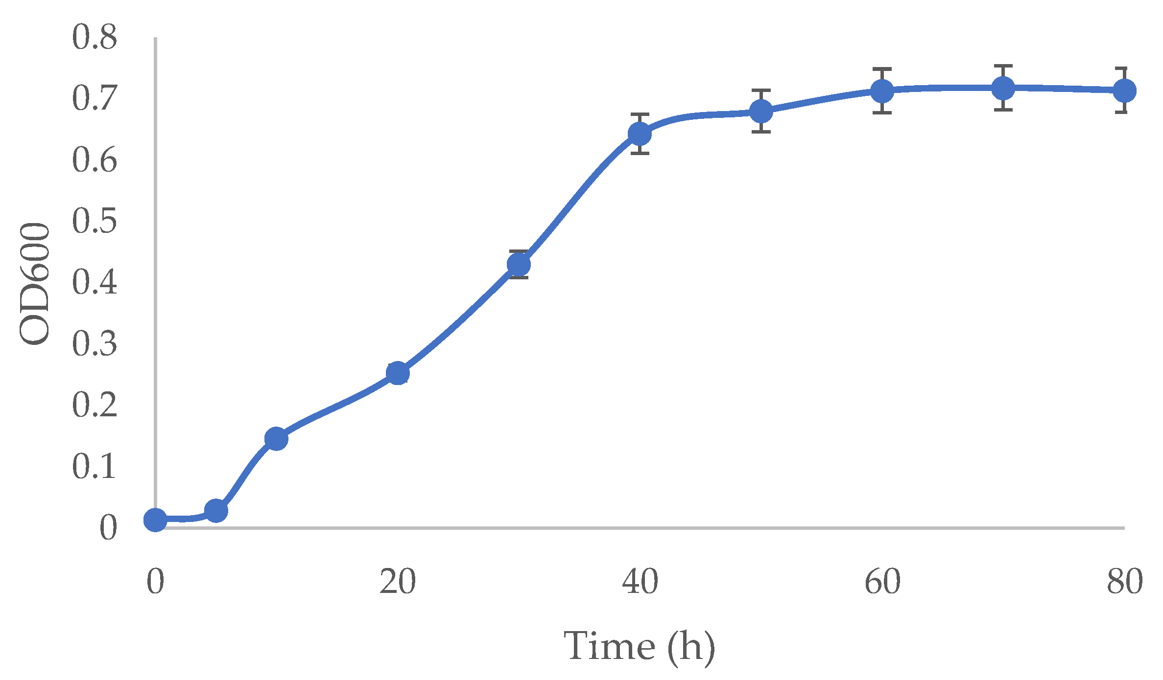 Preprints 195713 g002