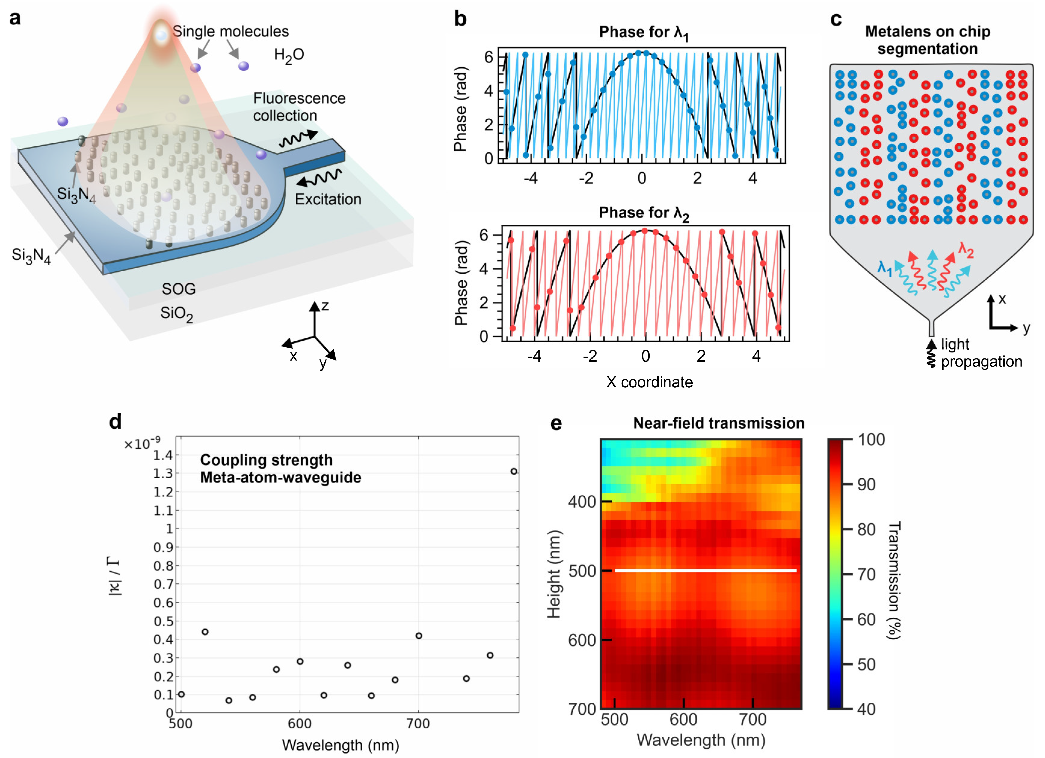 Preprints 139494 g001
