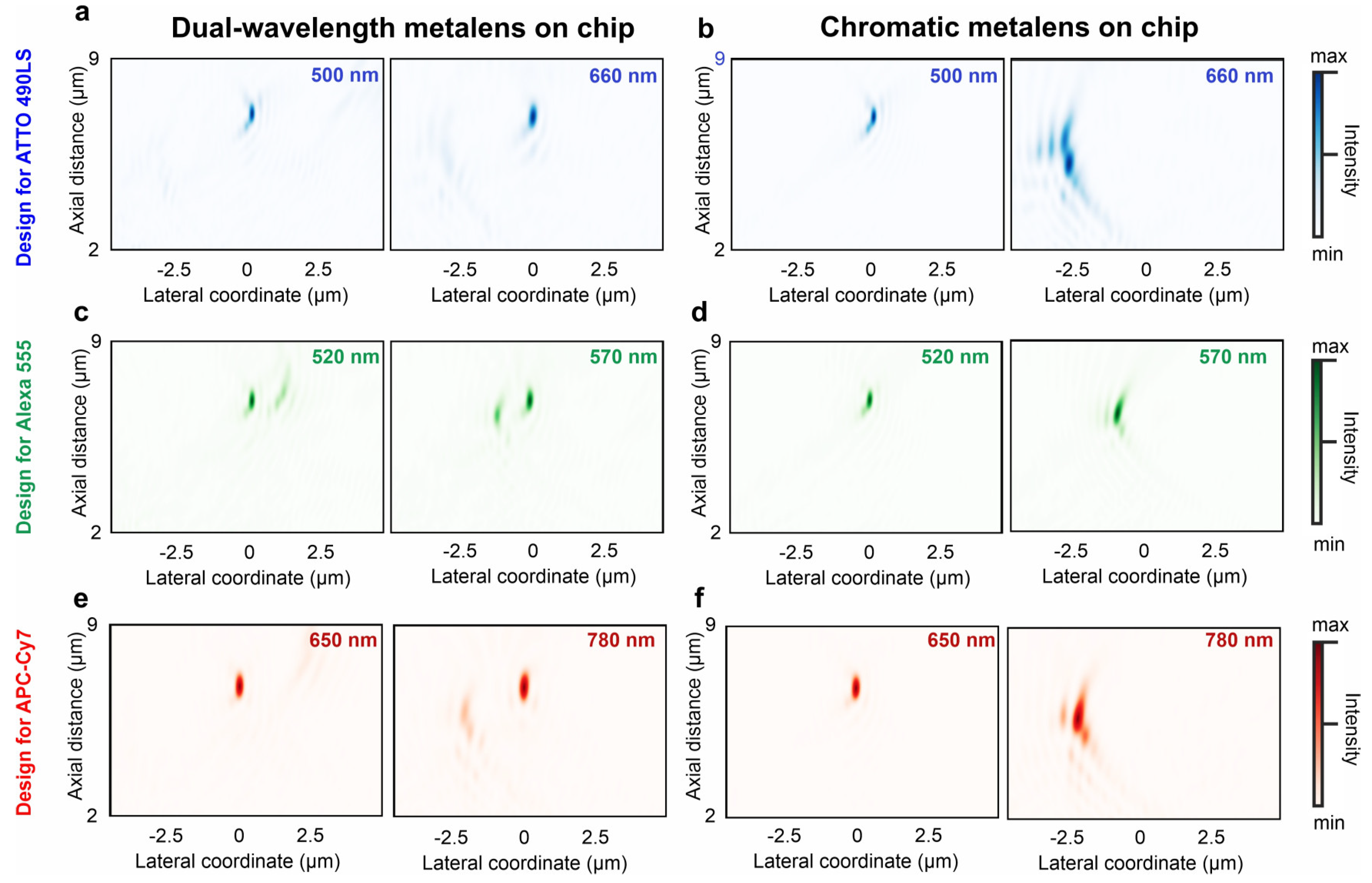 Preprints 139494 g002