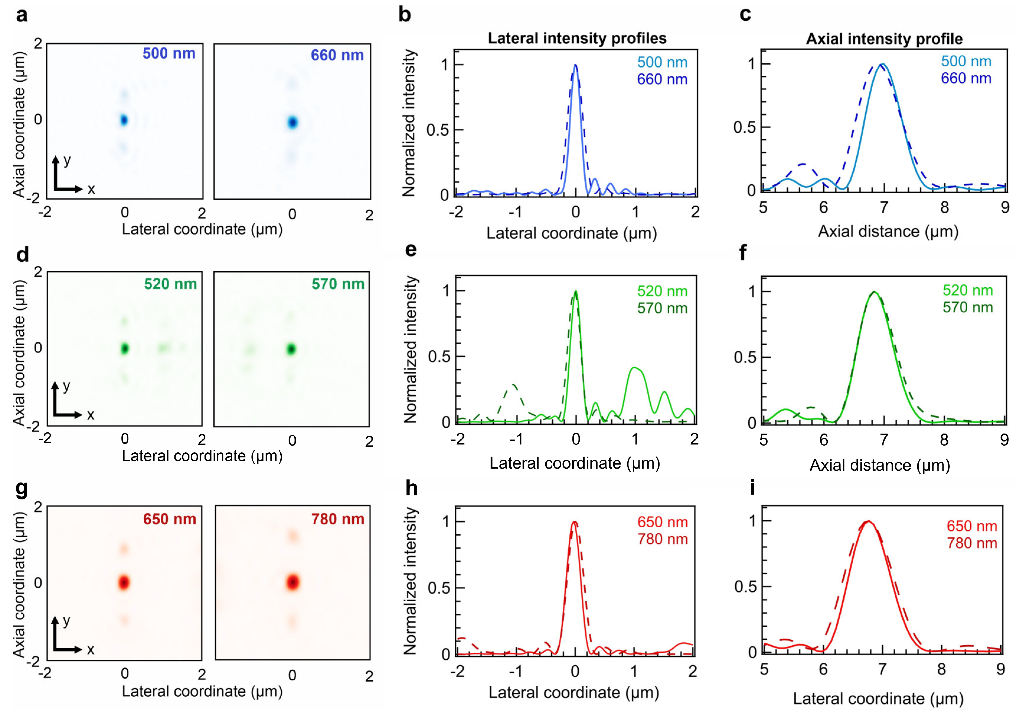 Preprints 139494 g003